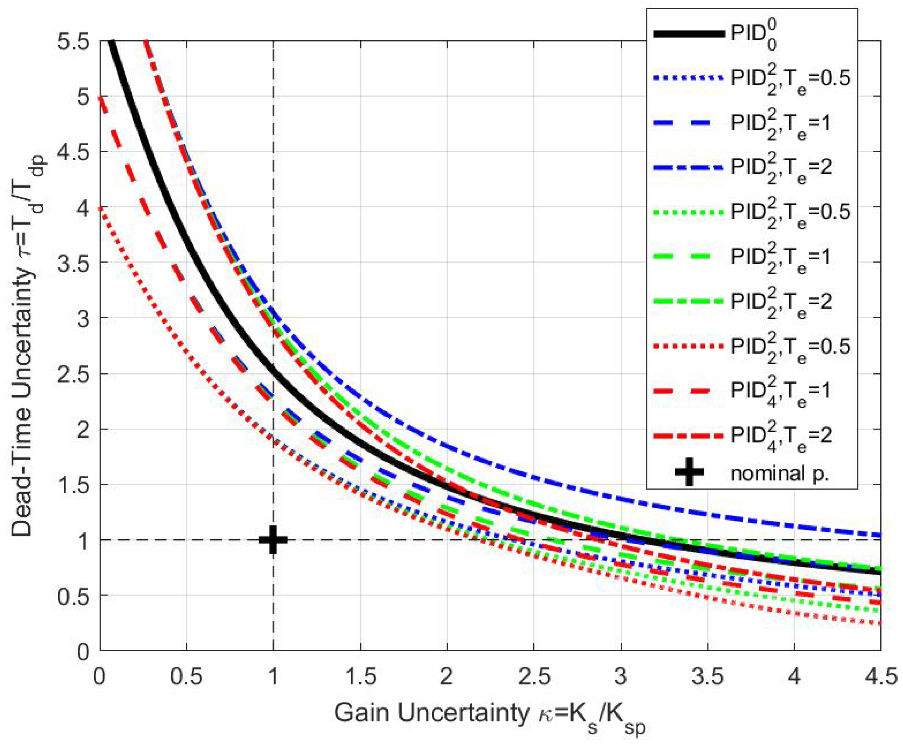 Mathematics 11 00030 g010 Mathematics 11 00030 g010