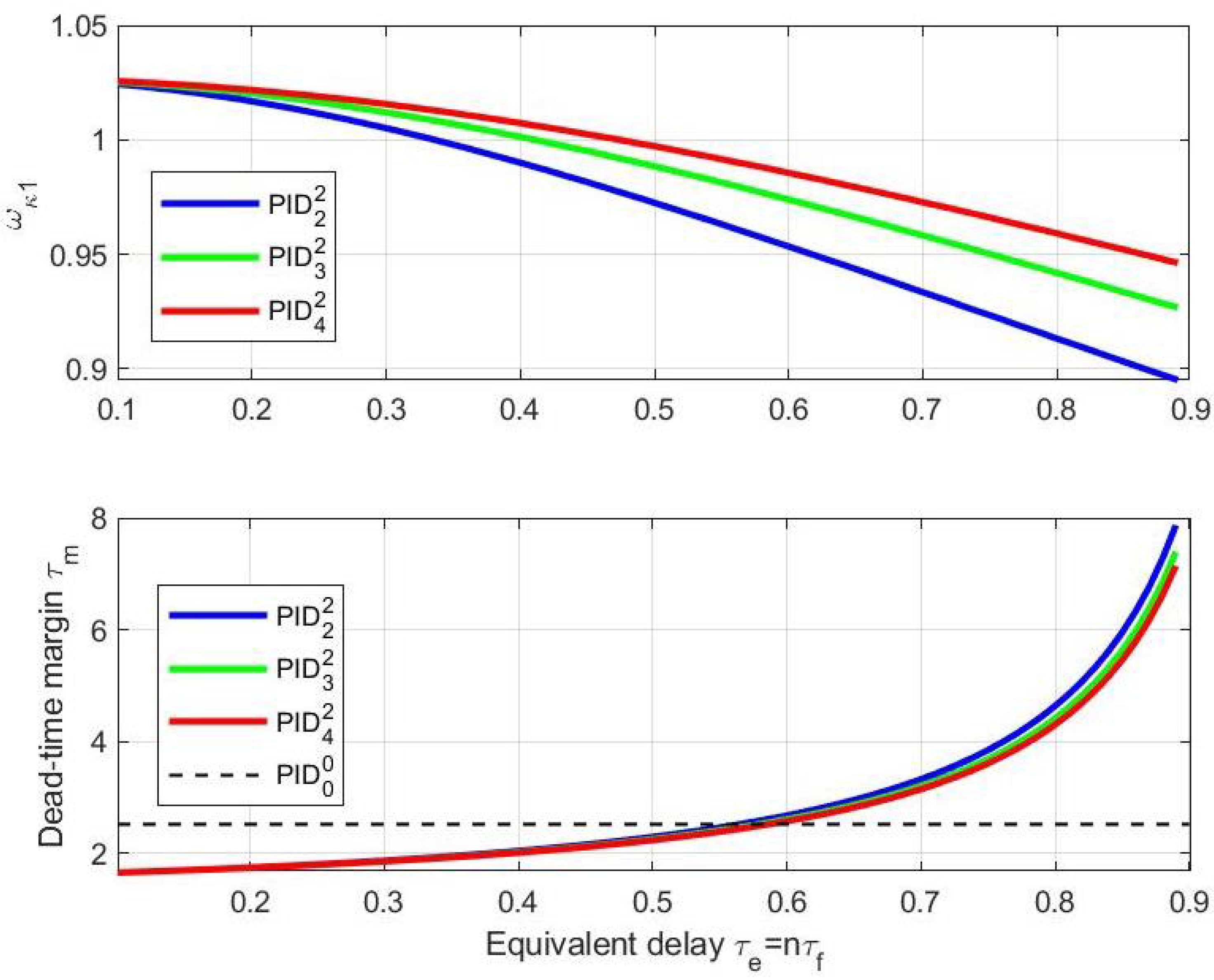 Mathematics 11 00030 g012 Mathematics 11 00030 g012