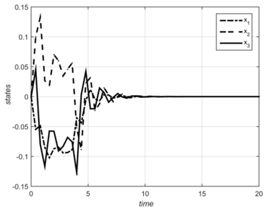 Mathematics 11 00031 g002