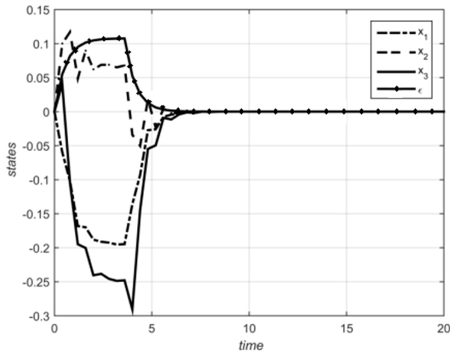 Mathematics 11 00031 g003
