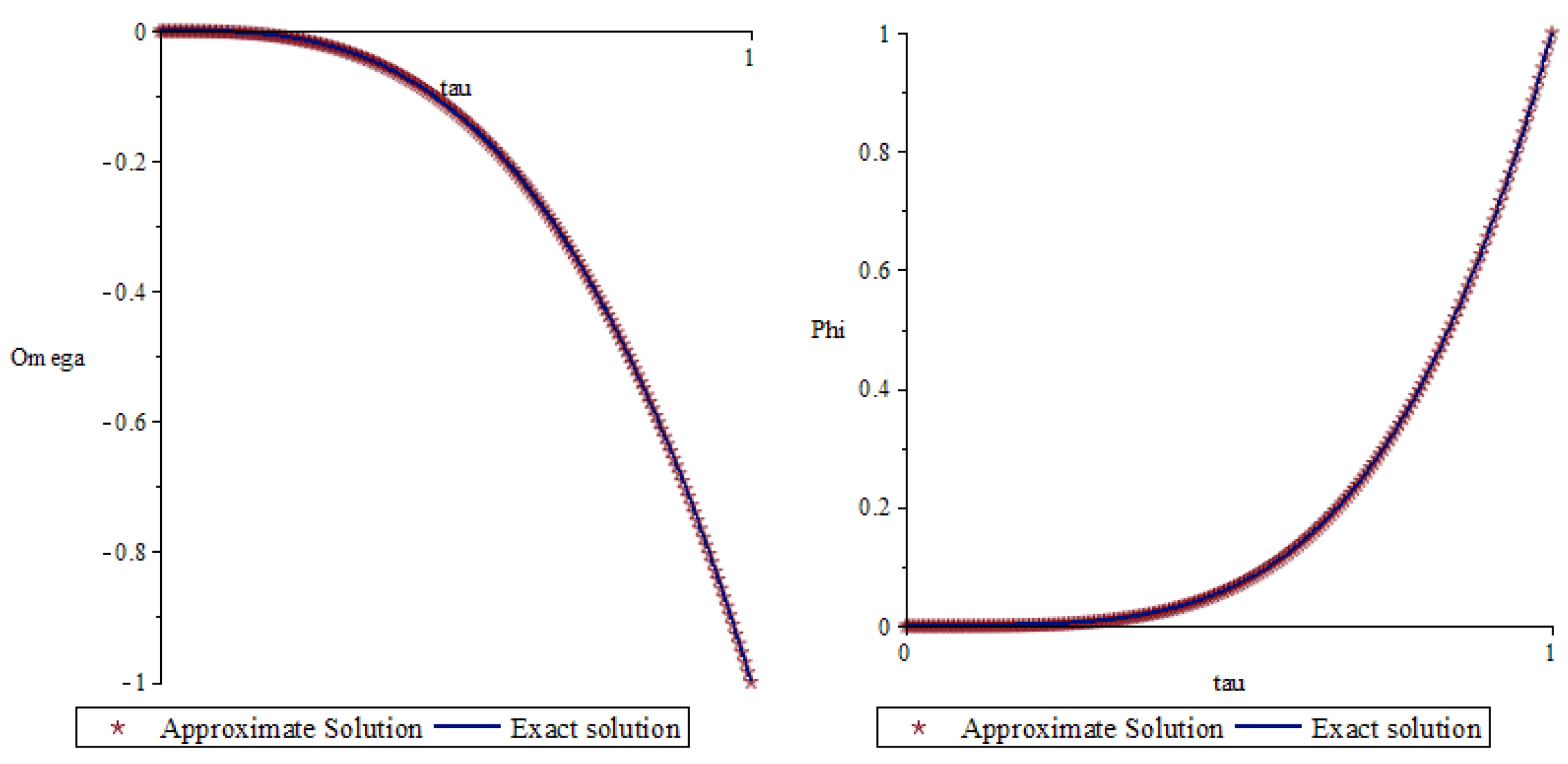Mathematics 11 00032 g002 Mathematics 11 00032 g002