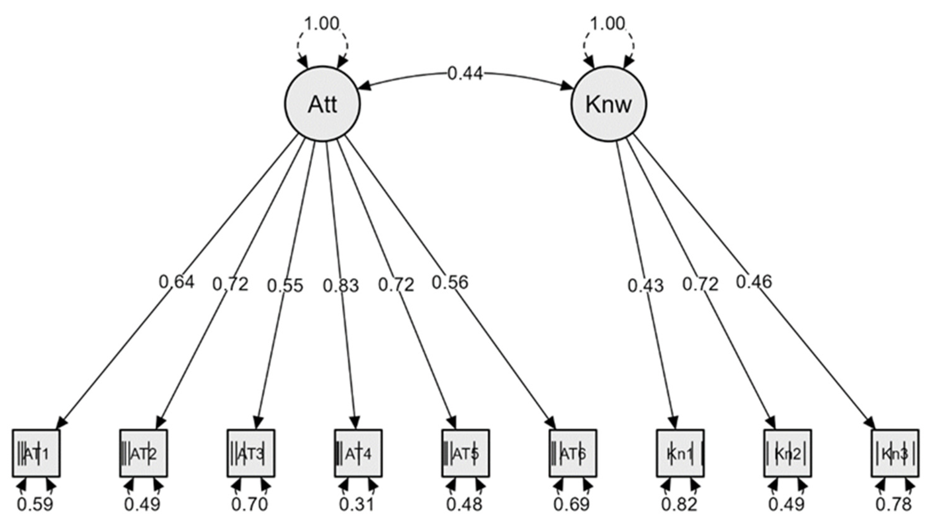 Mathematics 11 00033 g003 Mathematics 11 00033 g003