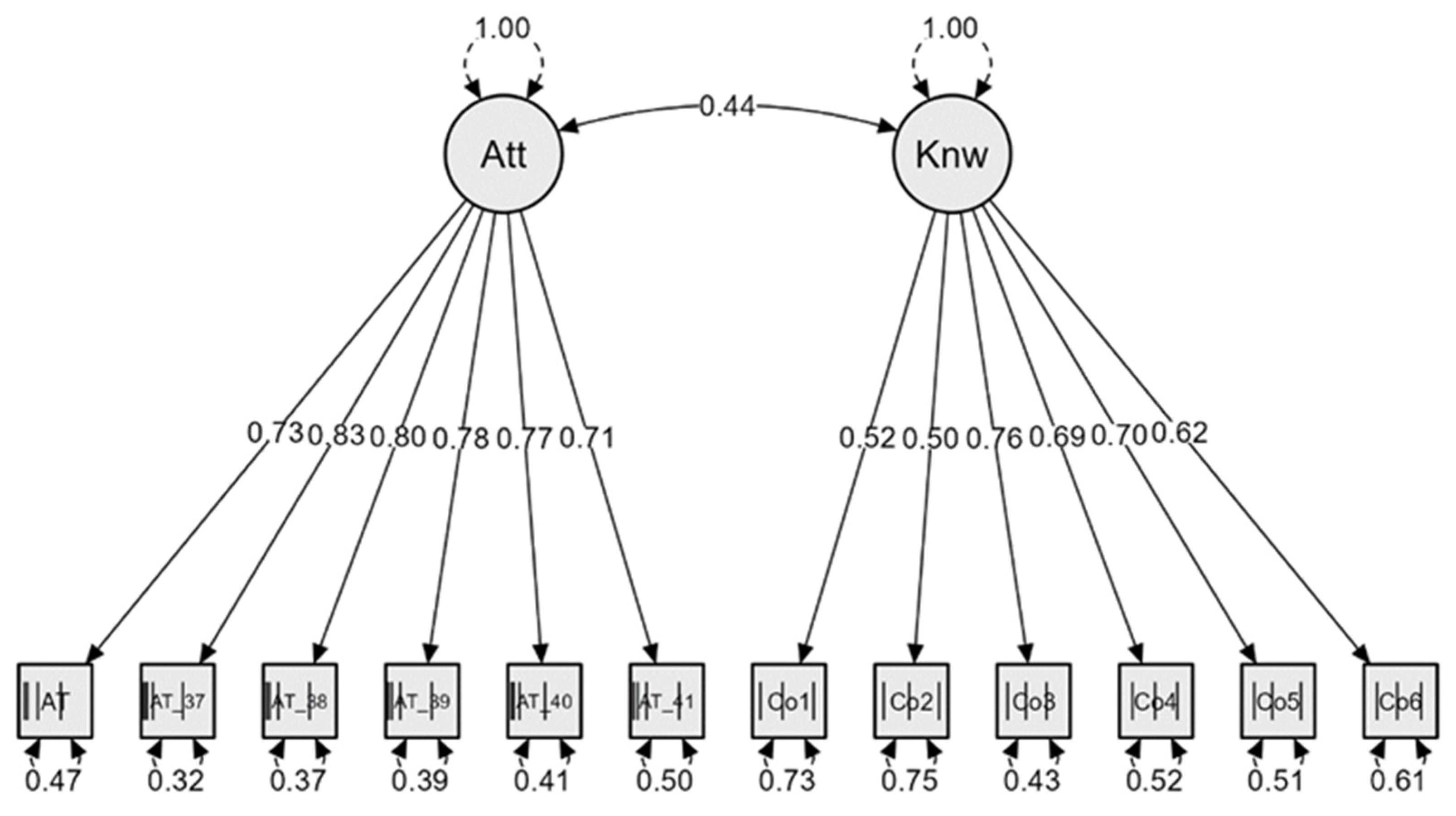 Mathematics 11 00033 g005 Mathematics 11 00033 g005