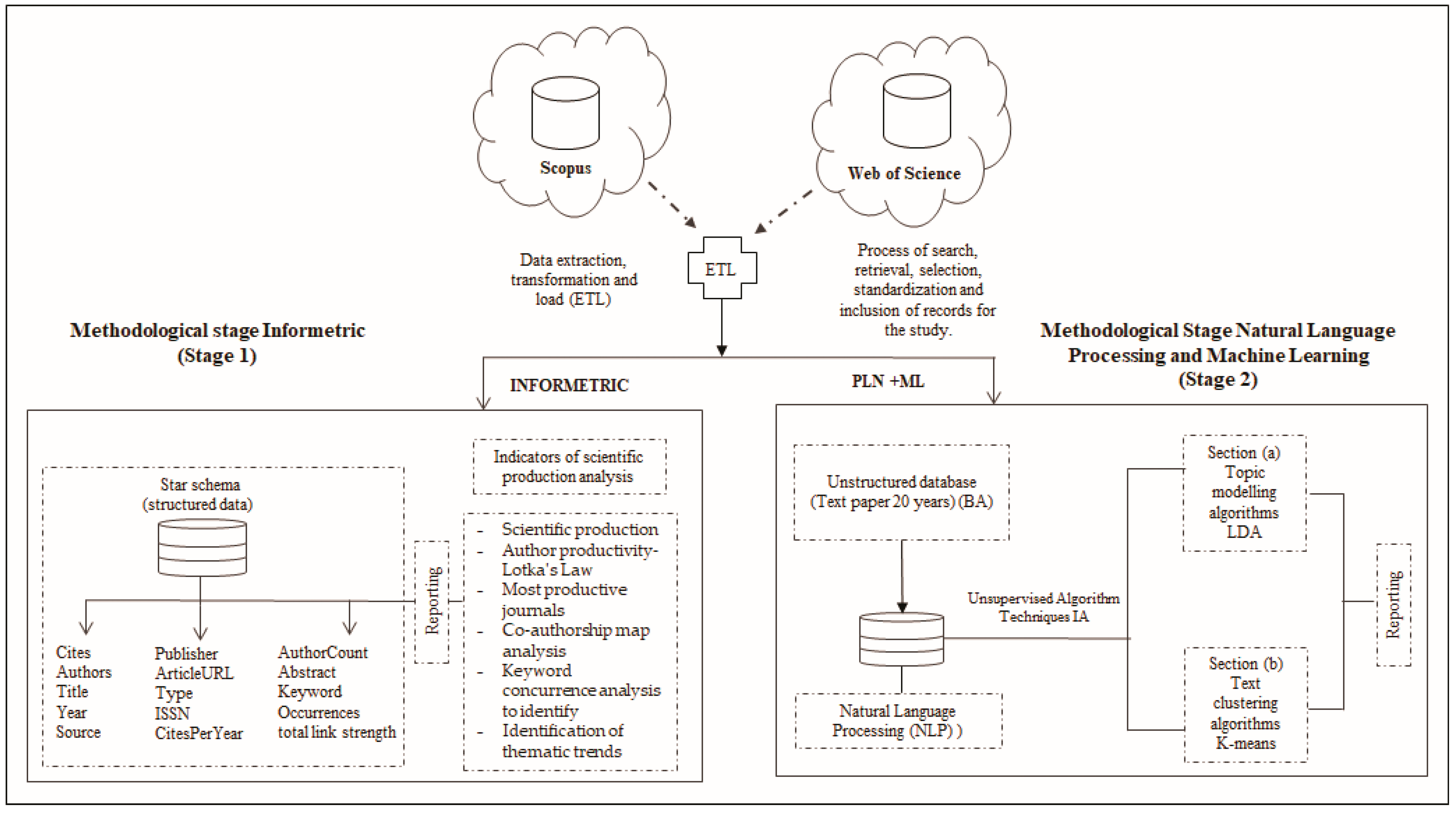 Mathematics 11 00034 g001 Mathematics 11 00034 g001