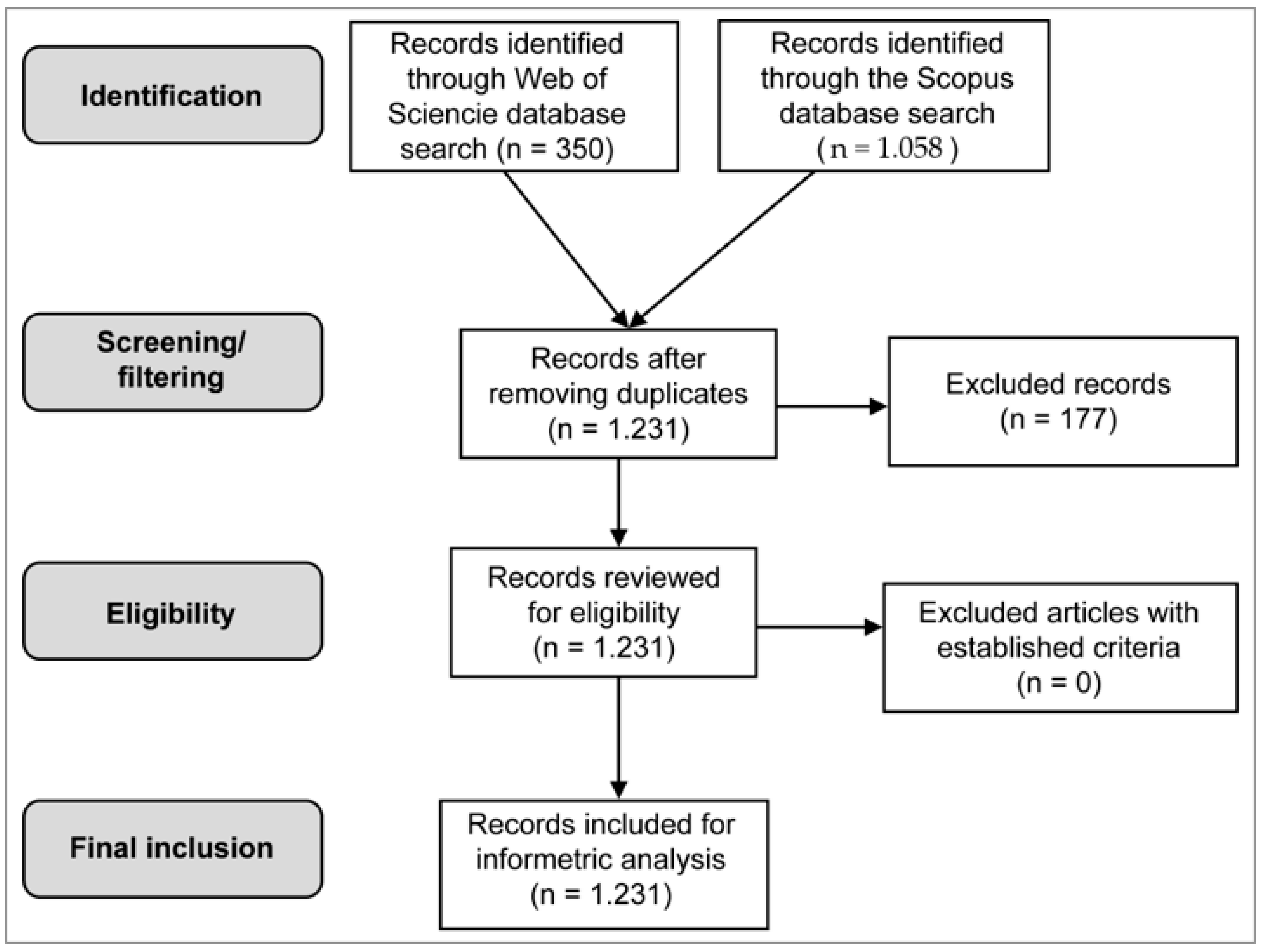 Mathematics 11 00034 g002 Mathematics 11 00034 g002