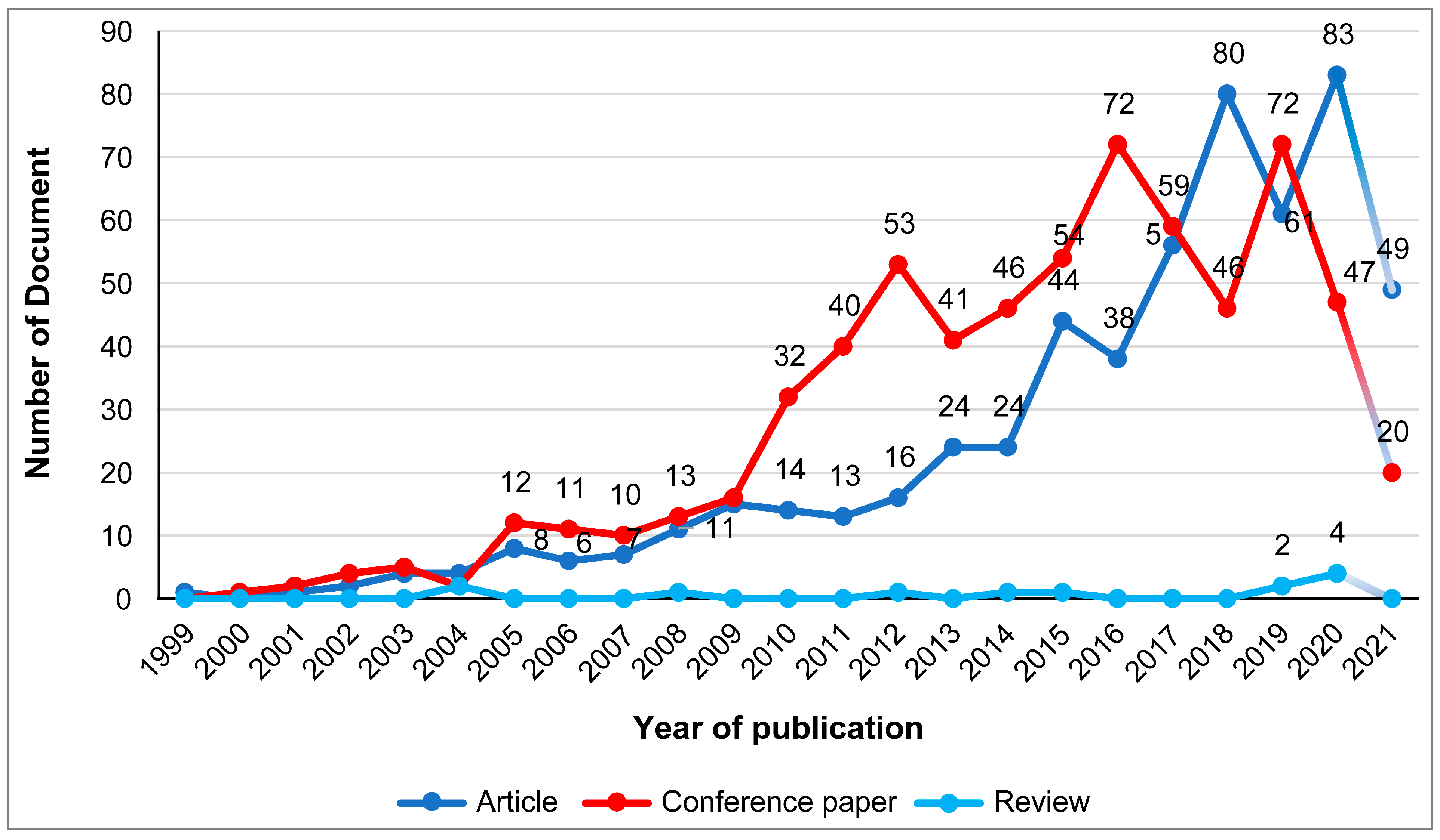 Mathematics 11 00034 g011 Mathematics 11 00034 g011