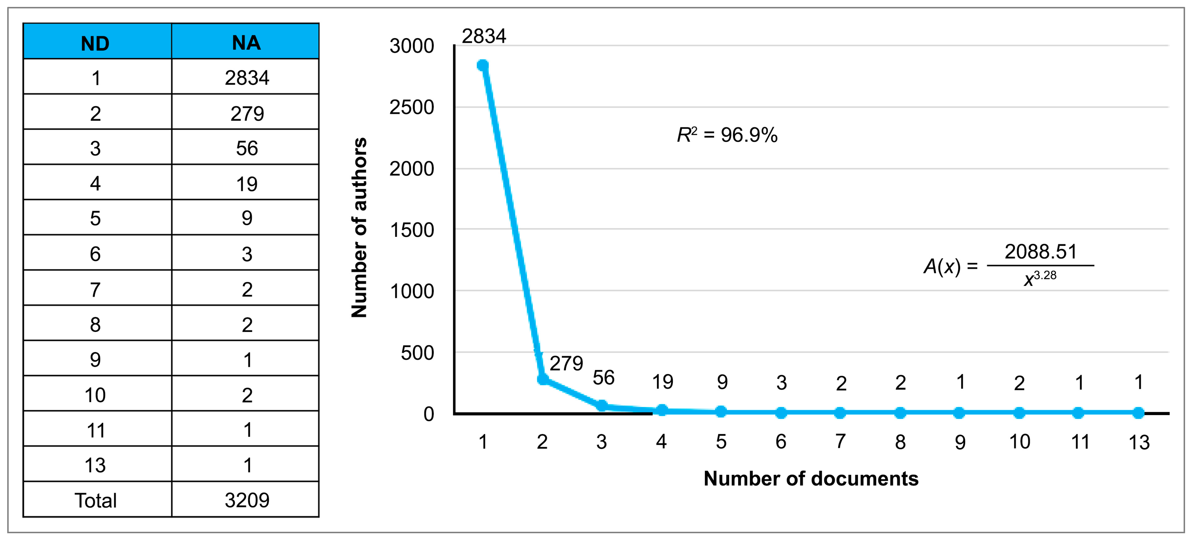 Mathematics 11 00034 g012 Mathematics 11 00034 g012
