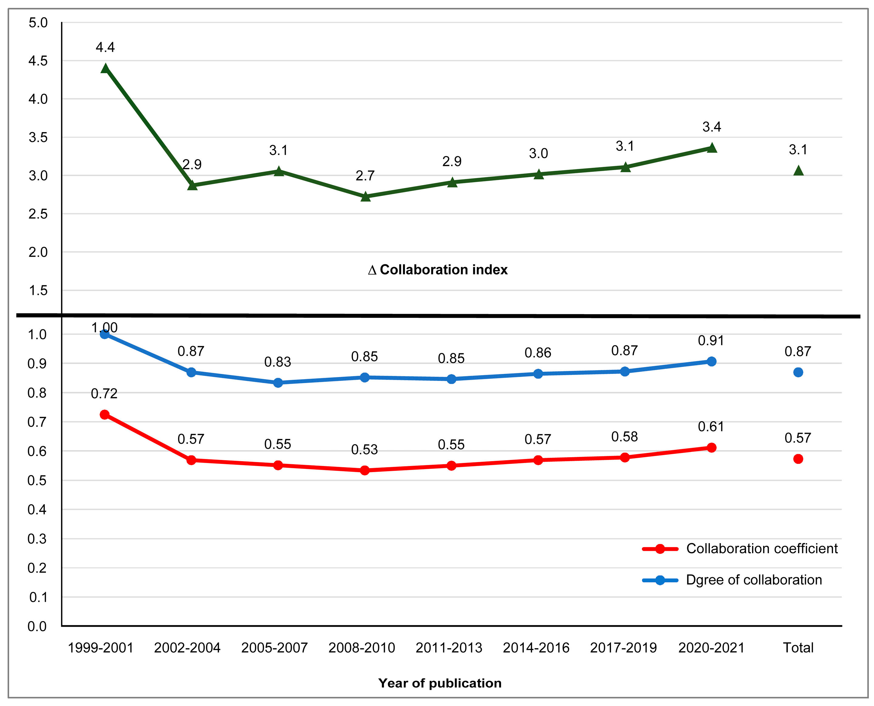 Mathematics 11 00034 g013 Mathematics 11 00034 g013