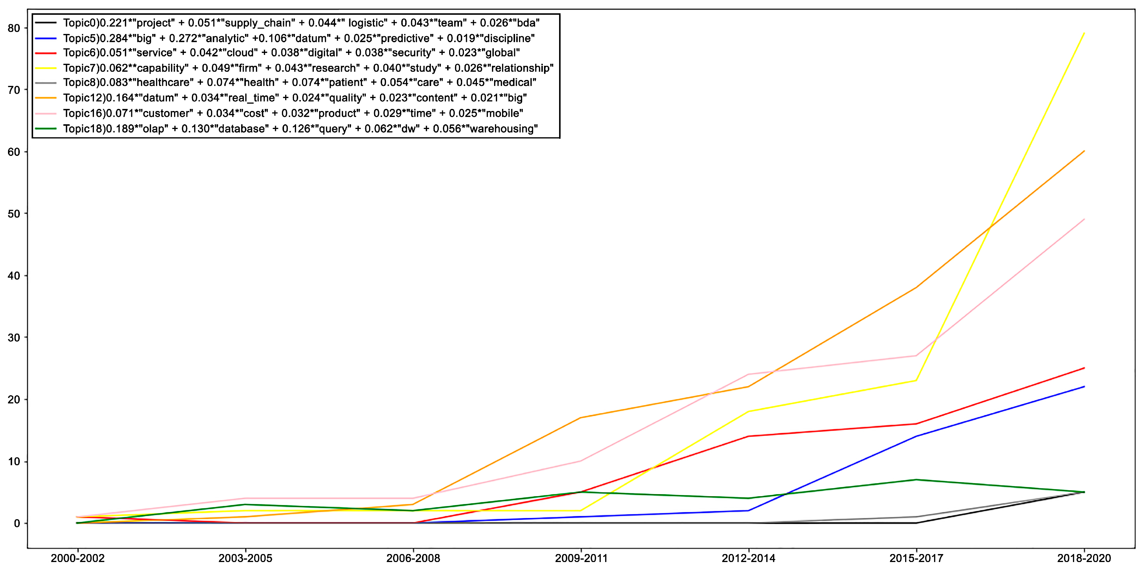 Mathematics 11 00034 g016 Mathematics 11 00034 g016