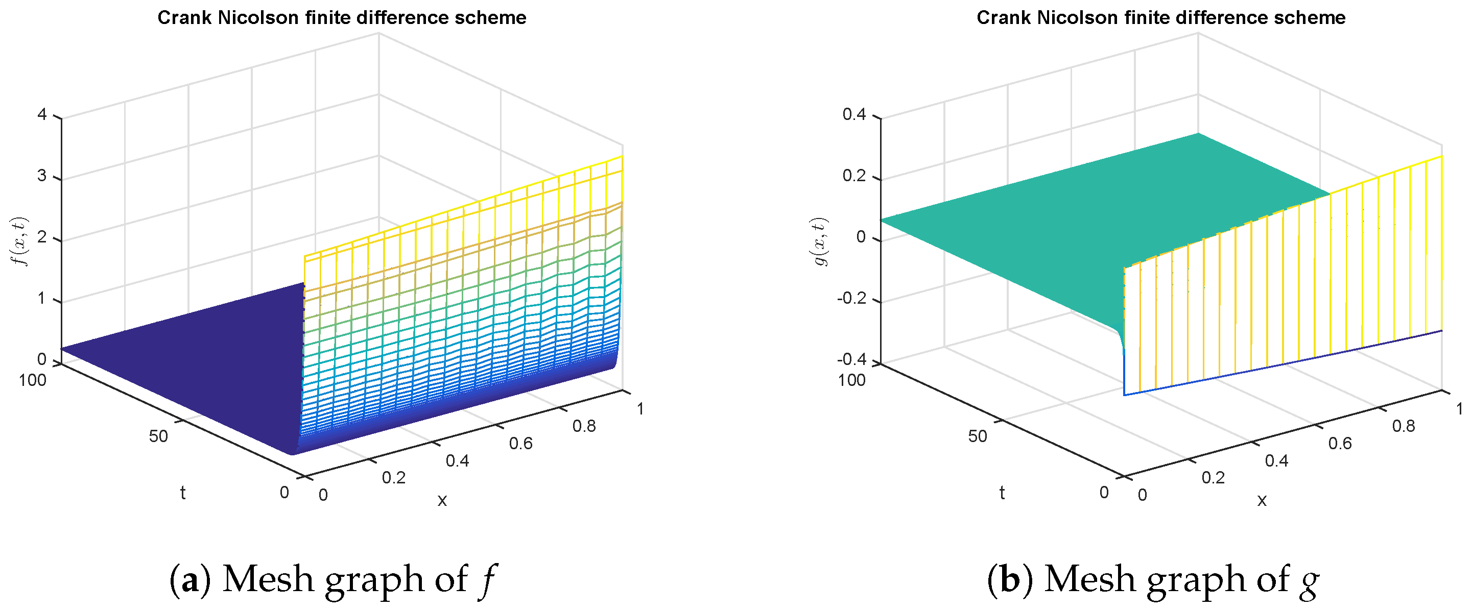 Mathematics 11 00037 g001 Mathematics 11 00037 g001