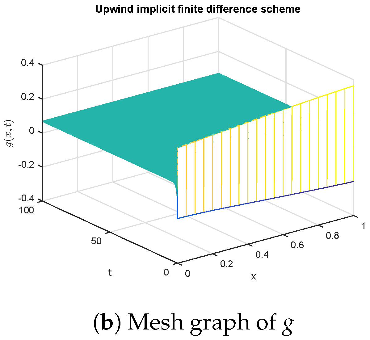 Mathematics 11 00037 g003b Mathematics 11 00037 g003b