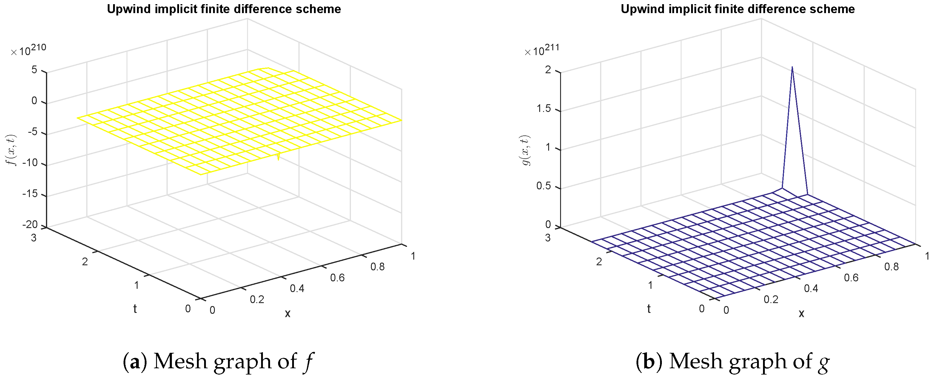 Mathematics 11 00037 g004 Mathematics 11 00037 g004