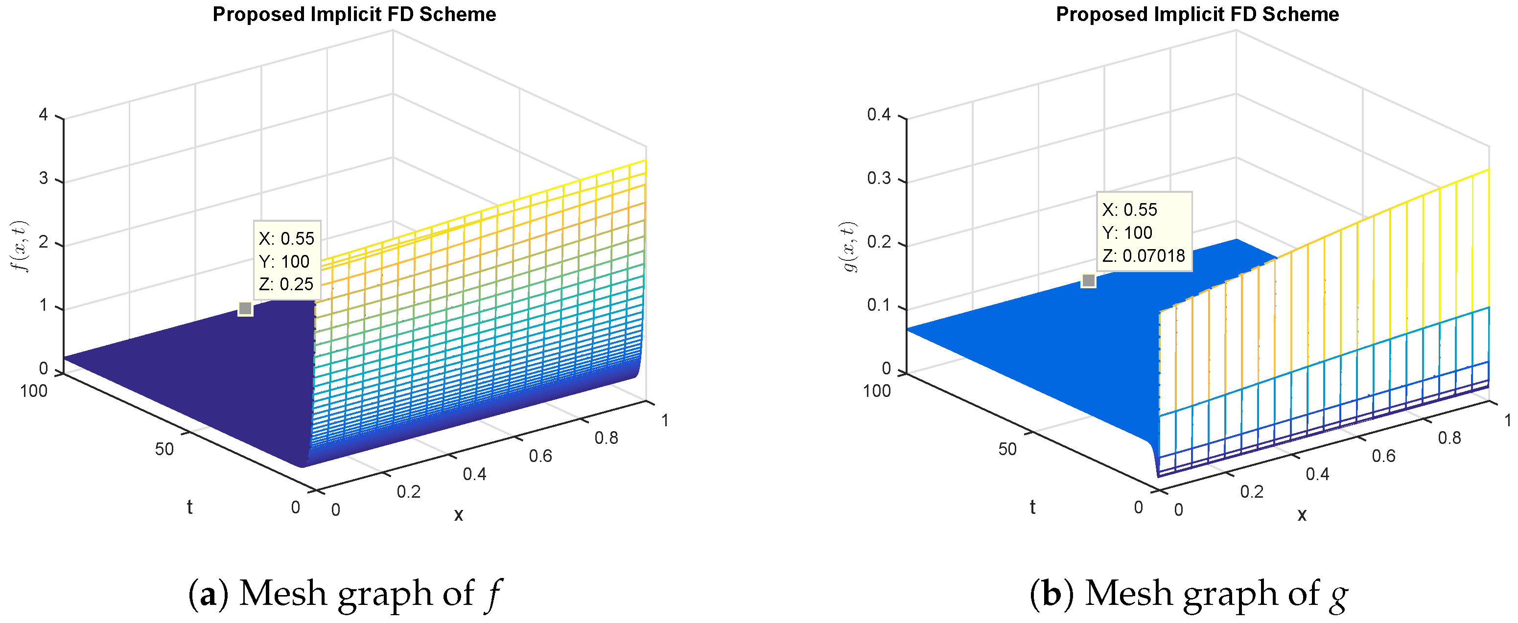 Mathematics 11 00037 g005 Mathematics 11 00037 g005