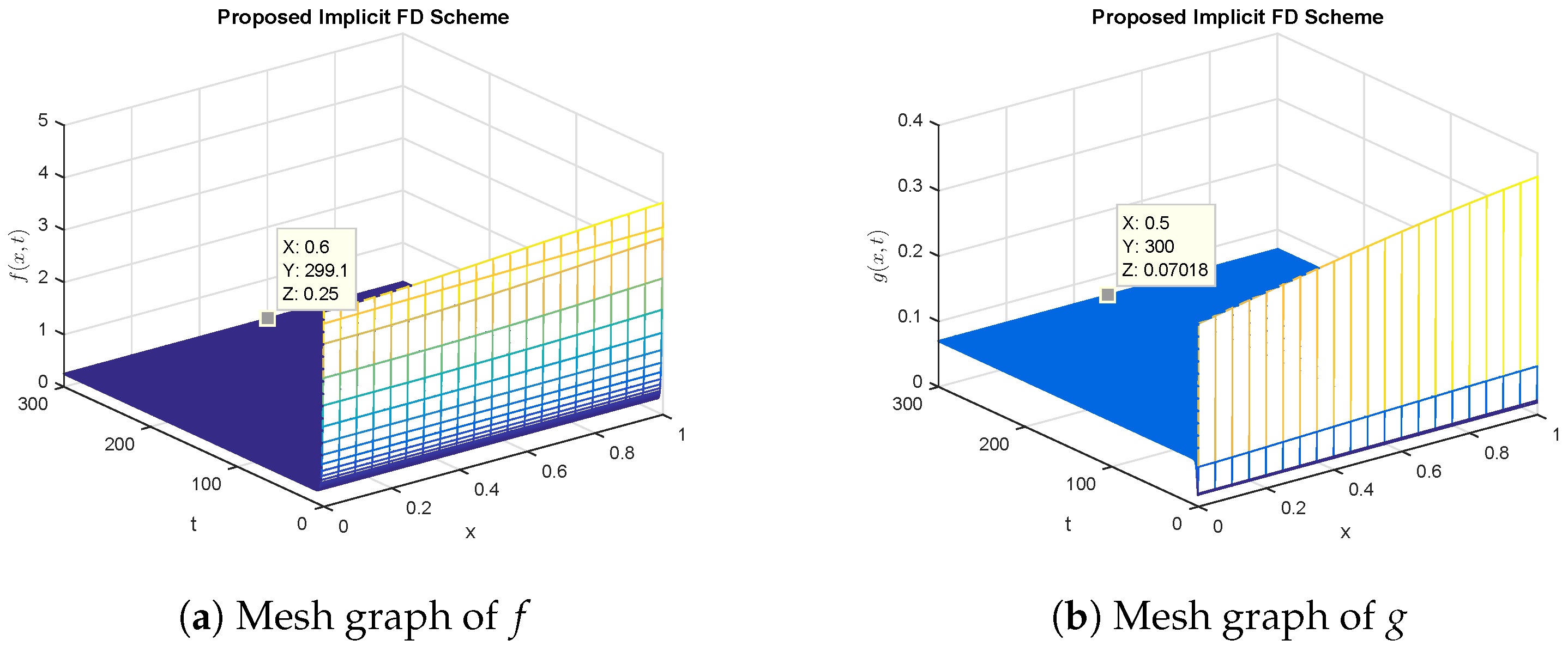 Mathematics 11 00037 g006 Mathematics 11 00037 g006