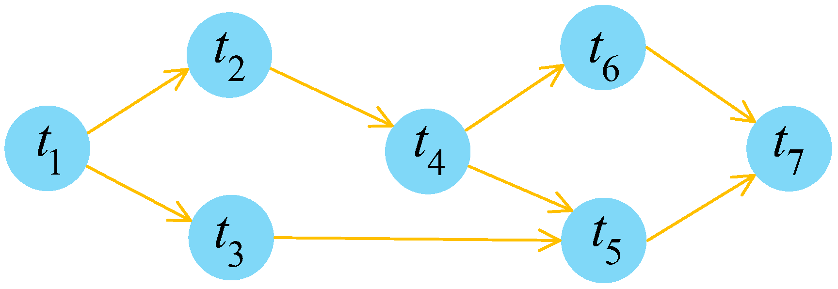 Mathematics 11 00038 g001