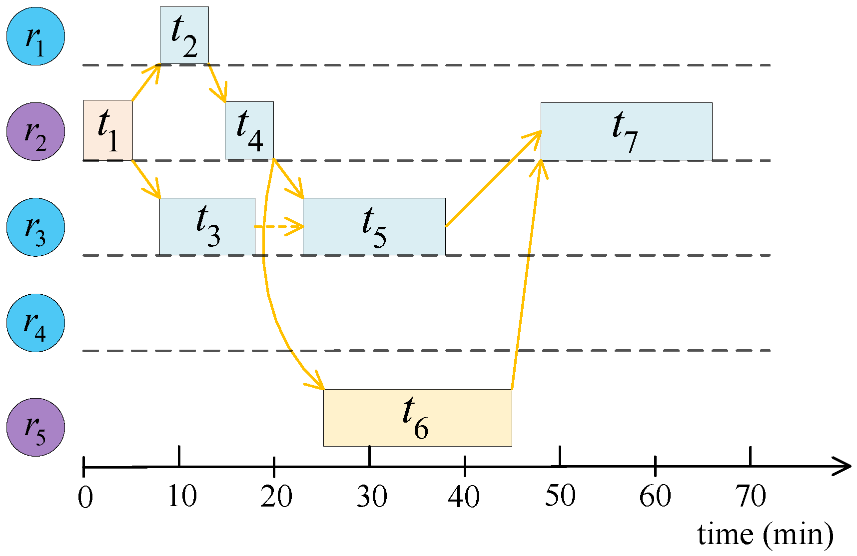 Mathematics 11 00038 g003