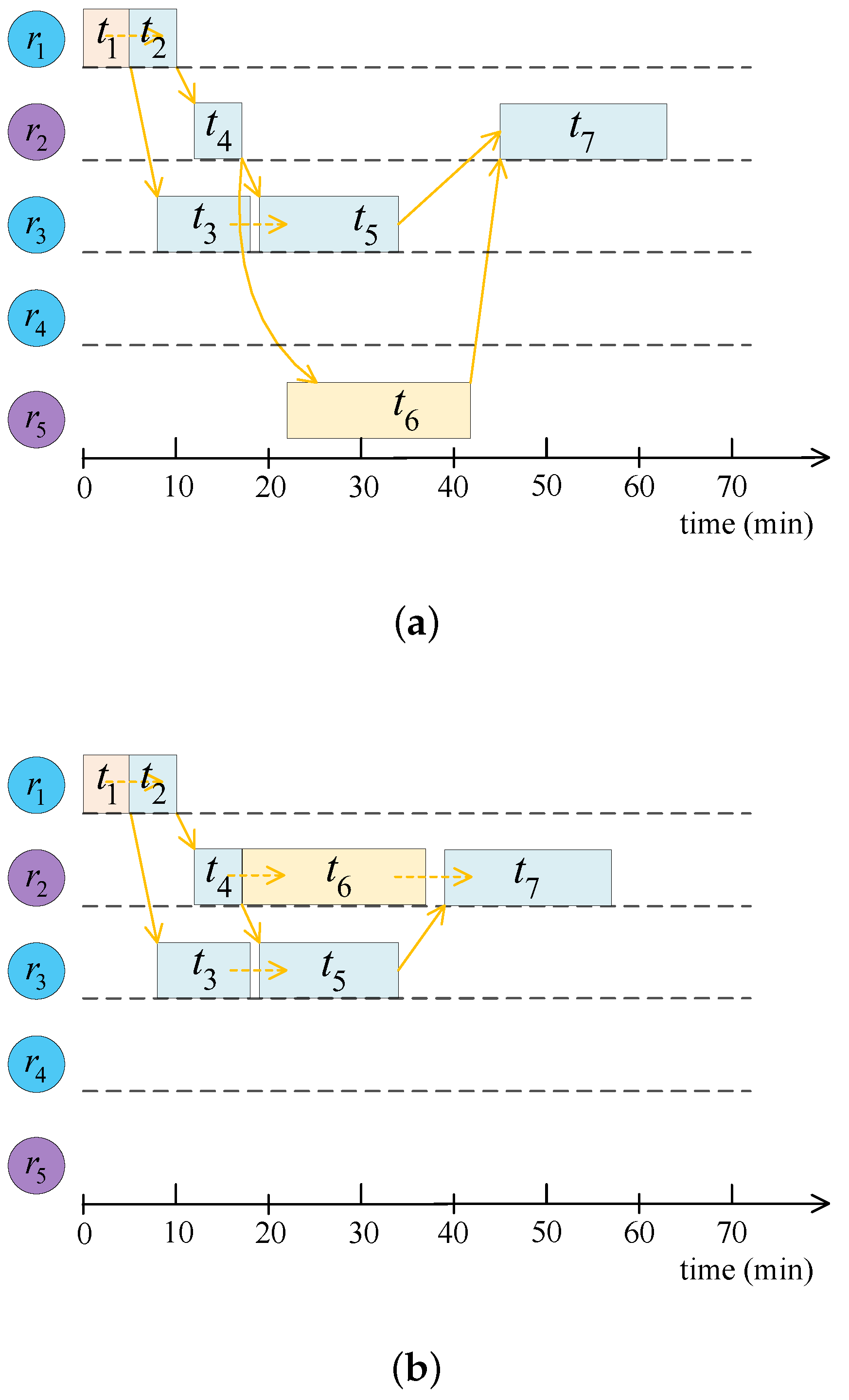 Mathematics 11 00038 g004