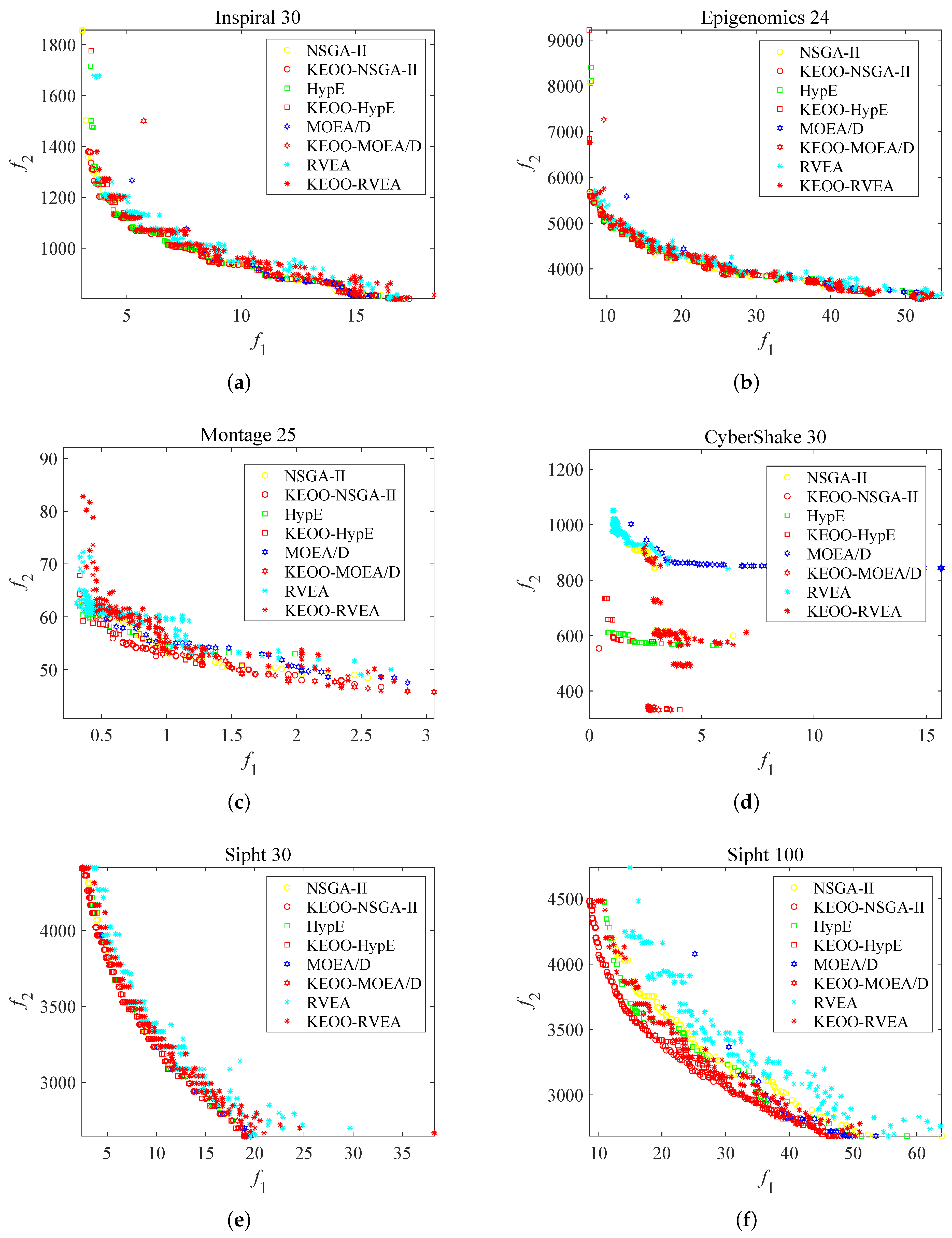 Mathematics 11 00038 g006