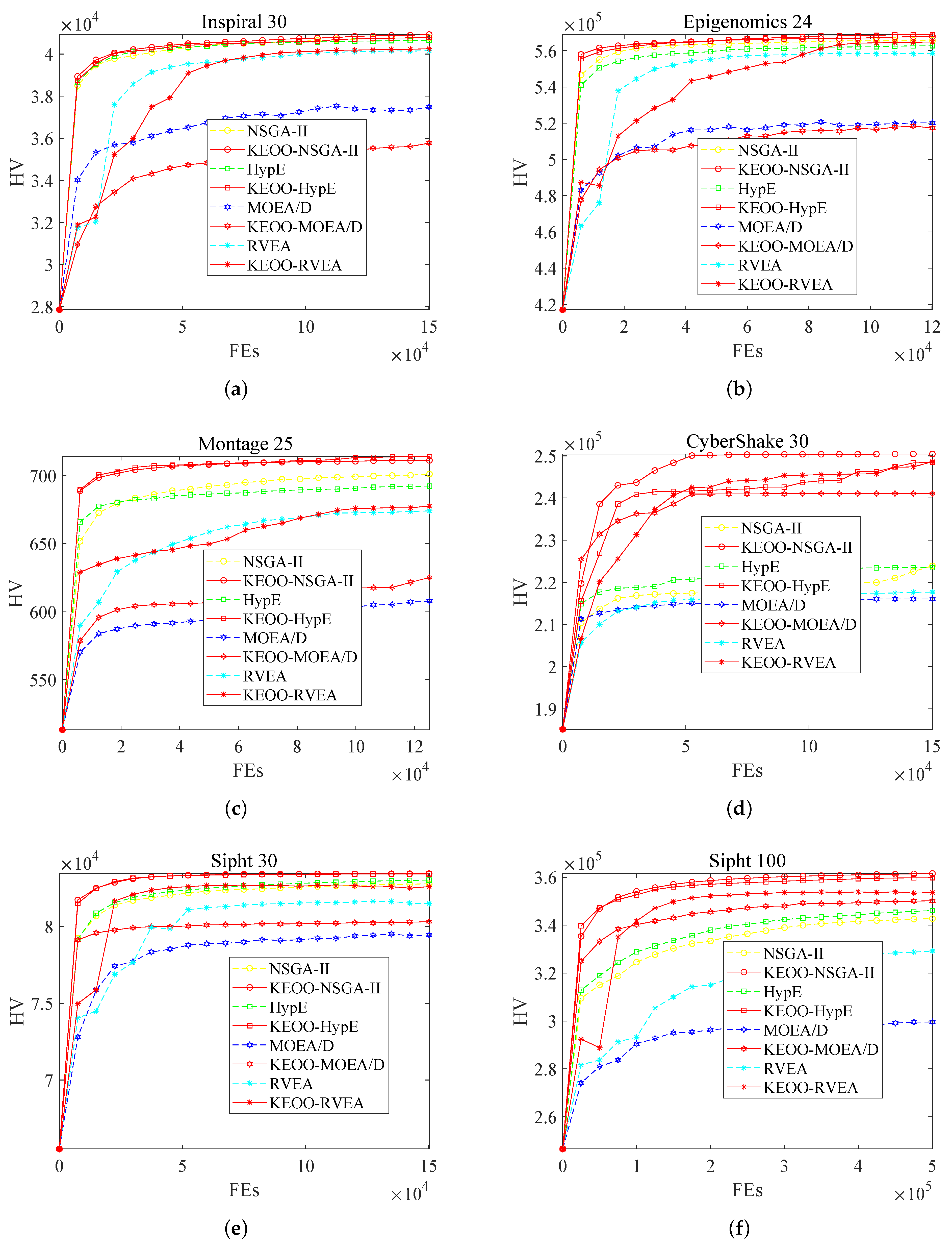 Mathematics 11 00038 g007