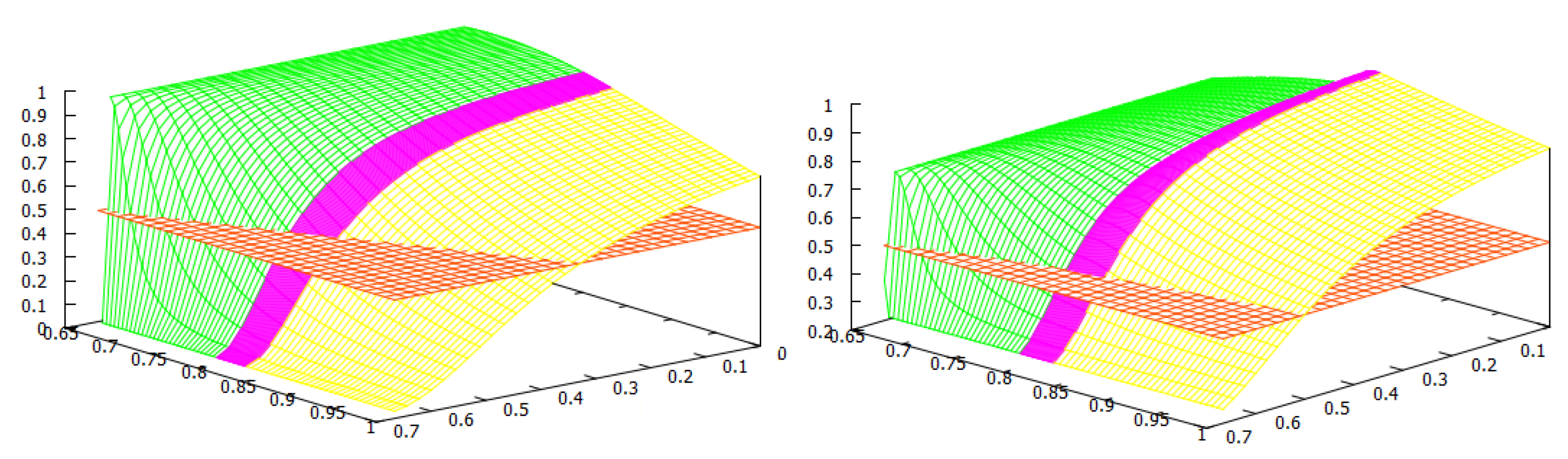 Mathematics 11 00040 g002