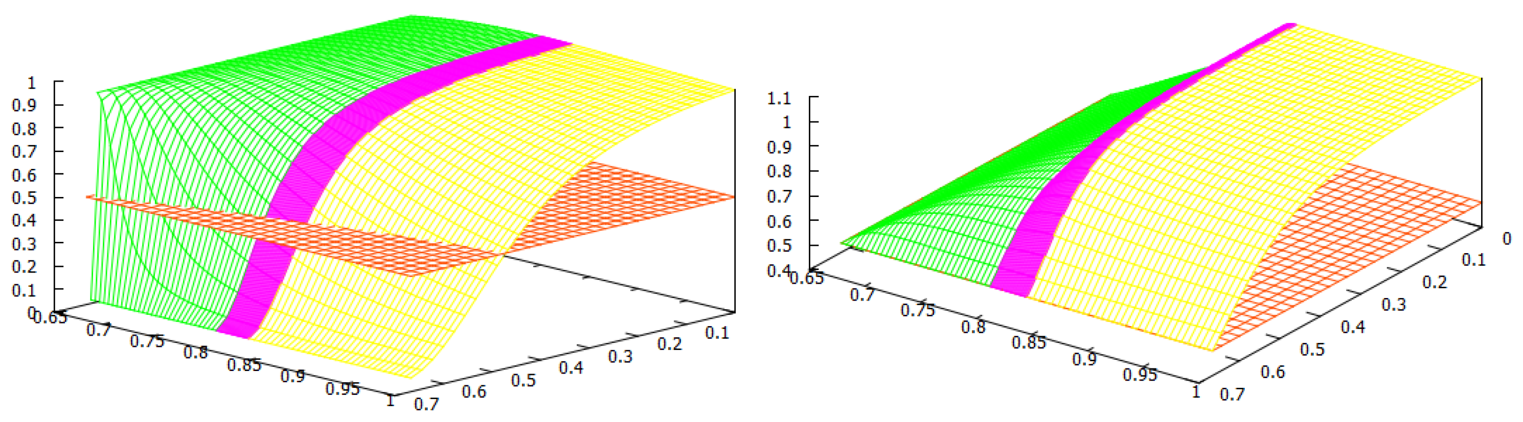 Mathematics 11 00040 g003