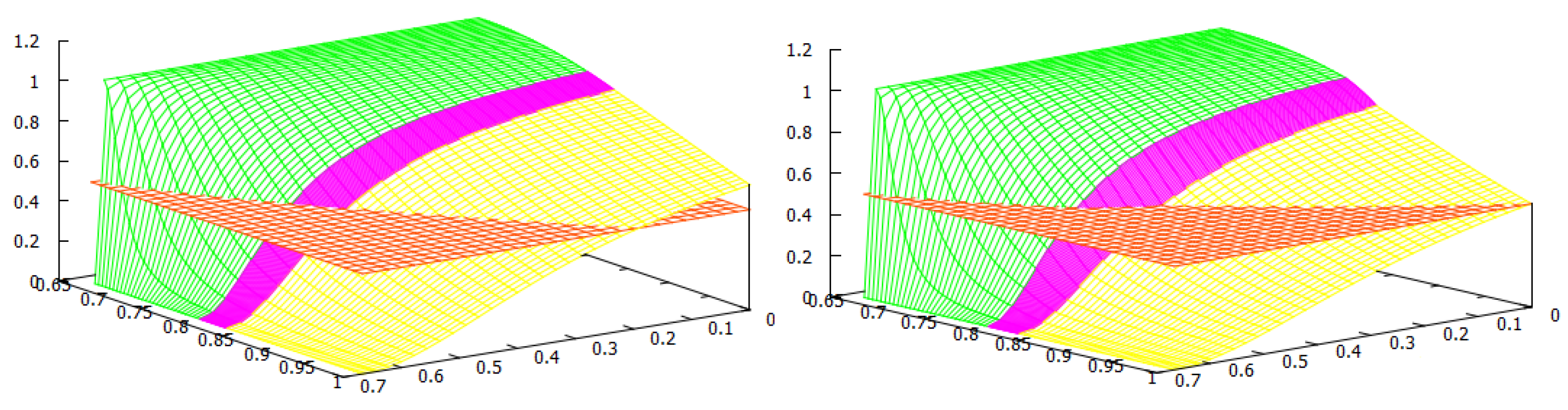 Mathematics 11 00040 g004