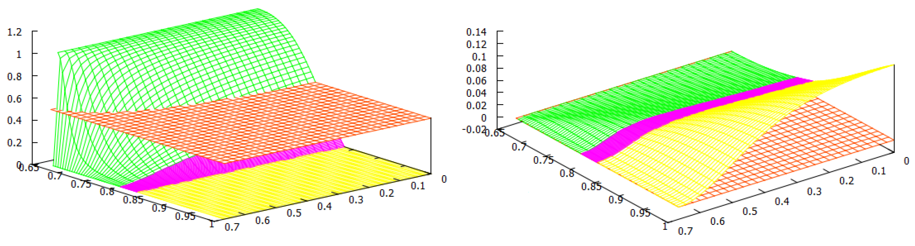 Mathematics 11 00040 g006