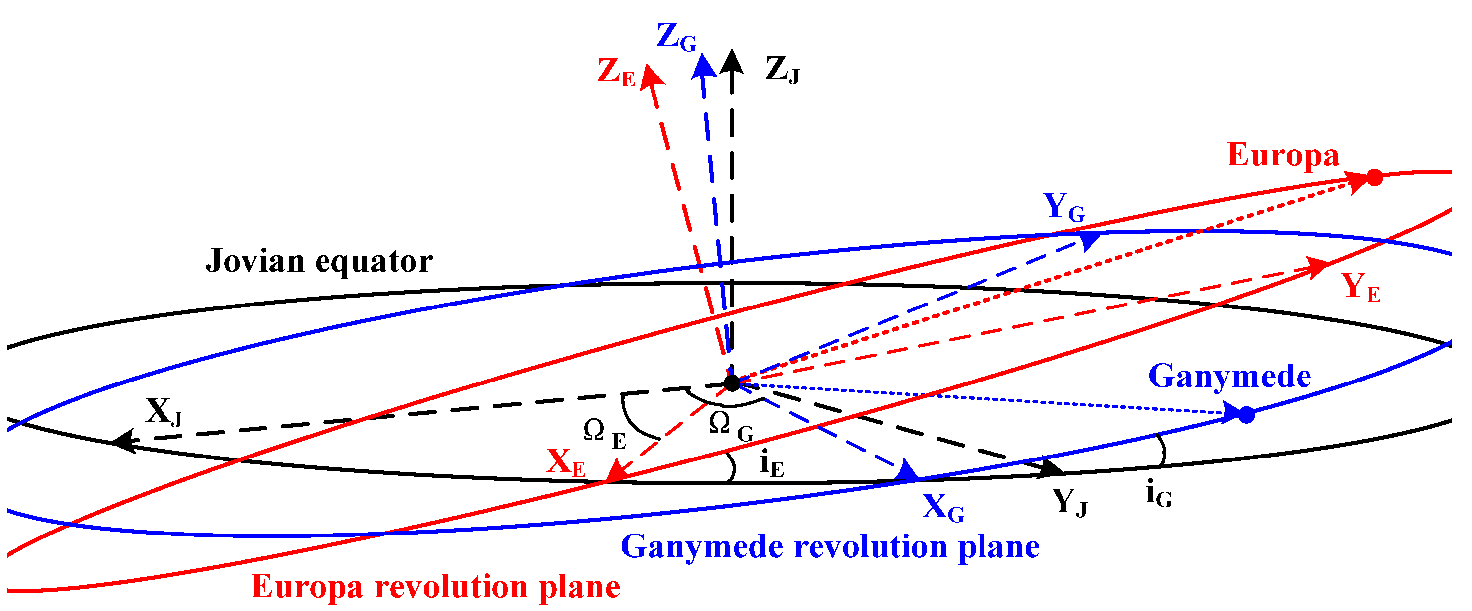 Mathematics 11 00041 g001