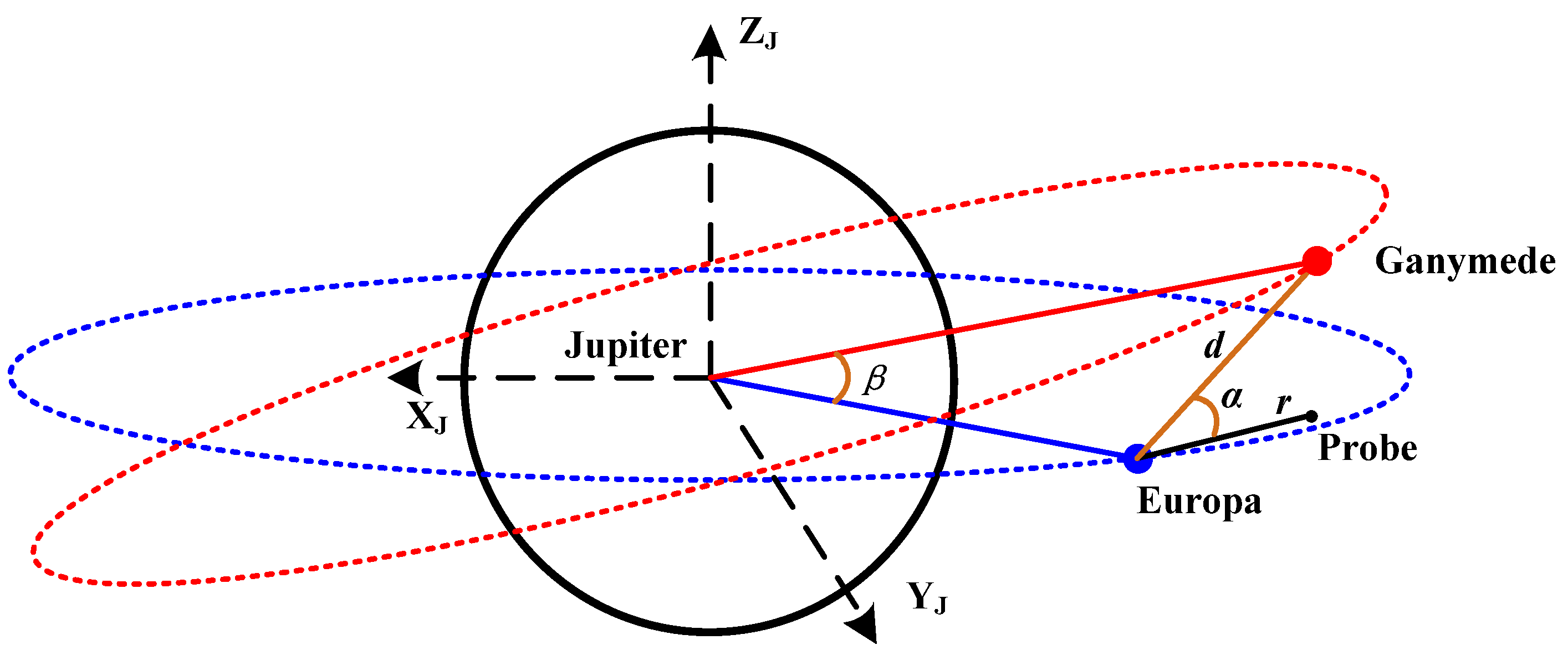Mathematics 11 00041 g002