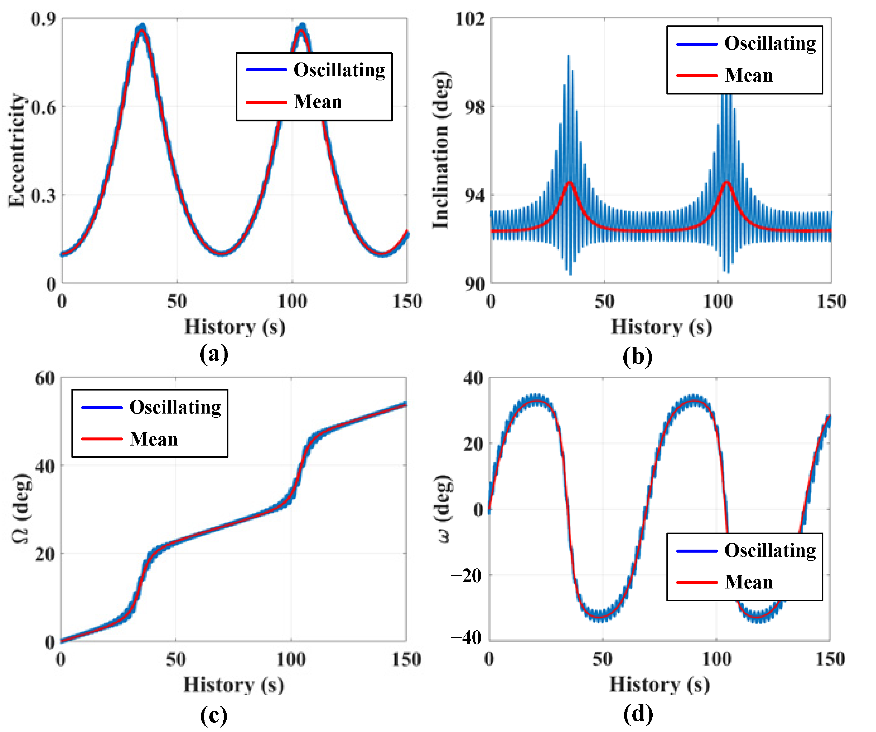 Mathematics 11 00041 g003