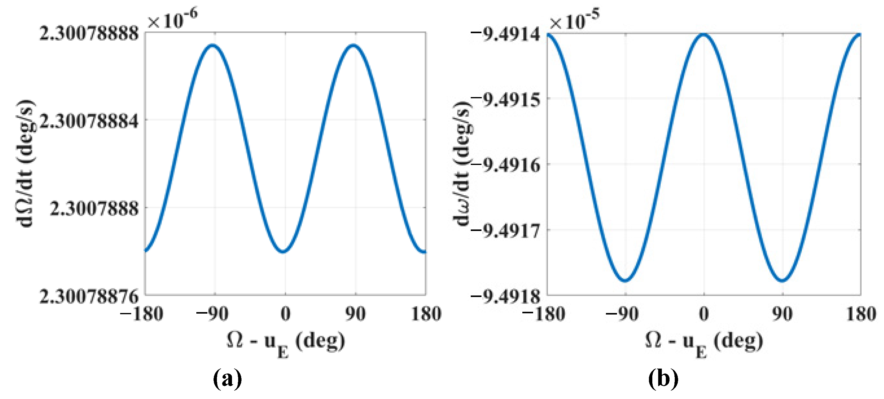 Mathematics 11 00041 g005