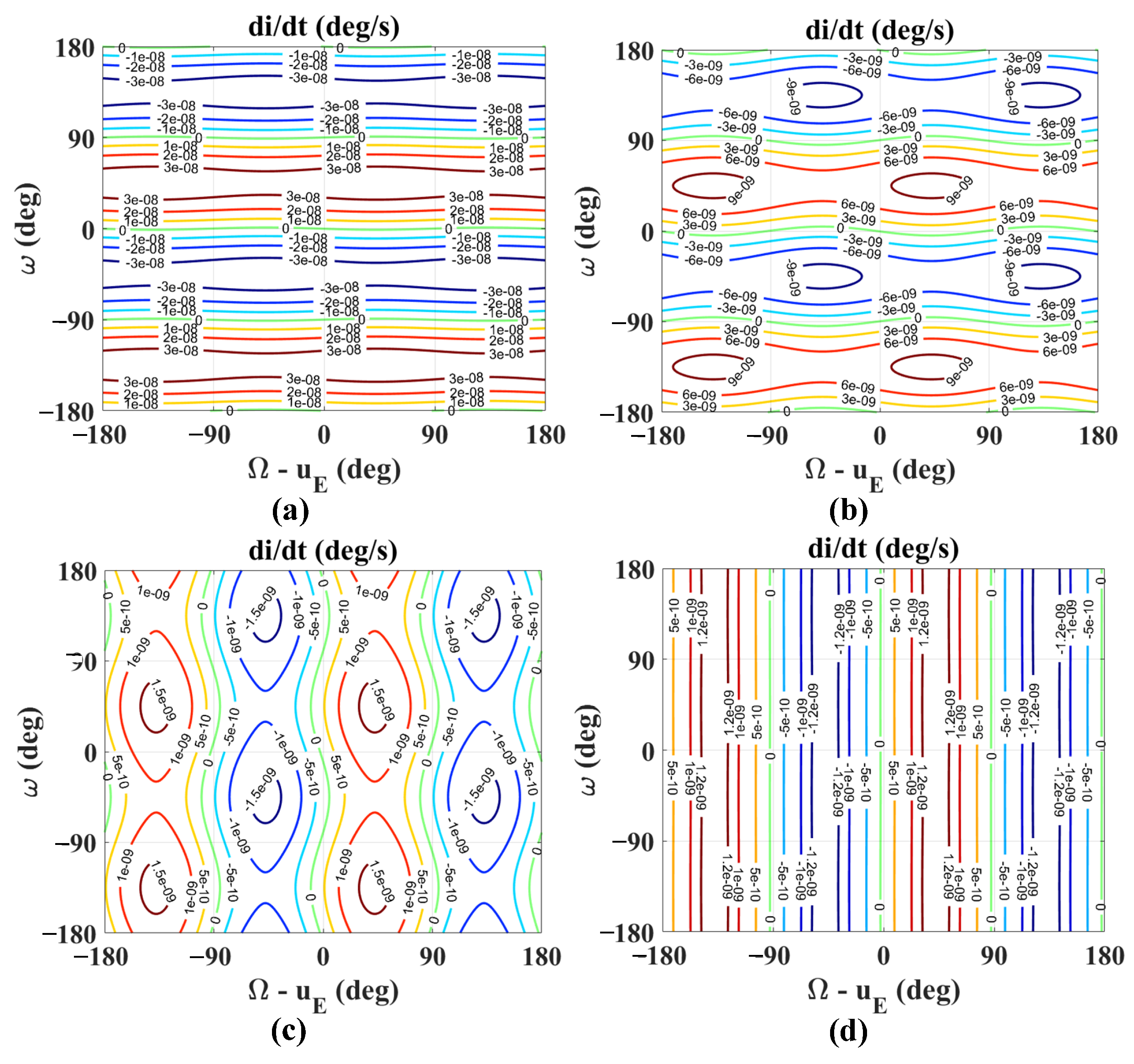Mathematics 11 00041 g007