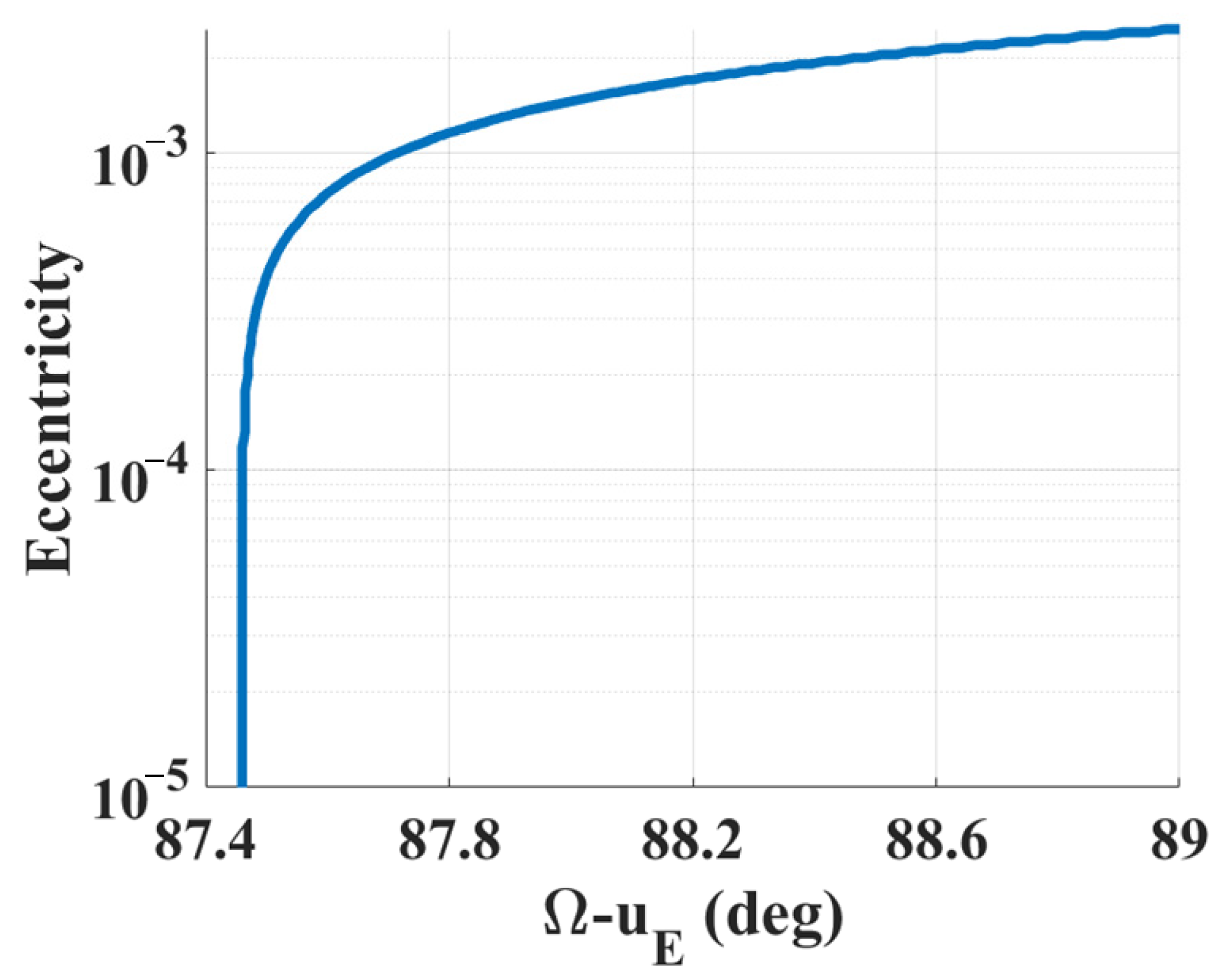 Mathematics 11 00041 g010