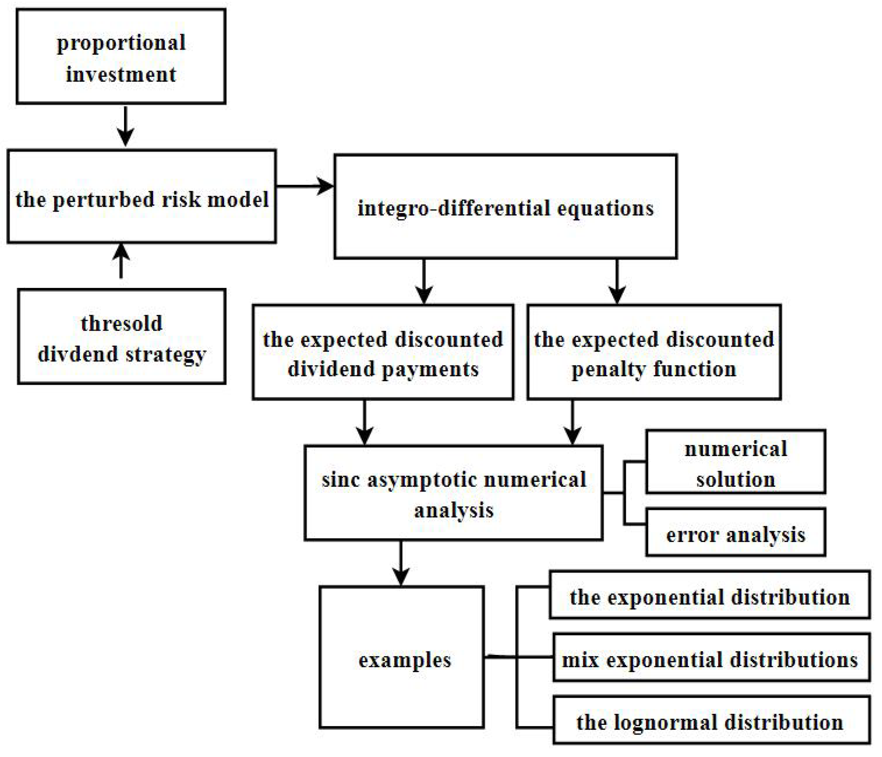 Mathematics 11 00043 g001 Mathematics 11 00043 g001