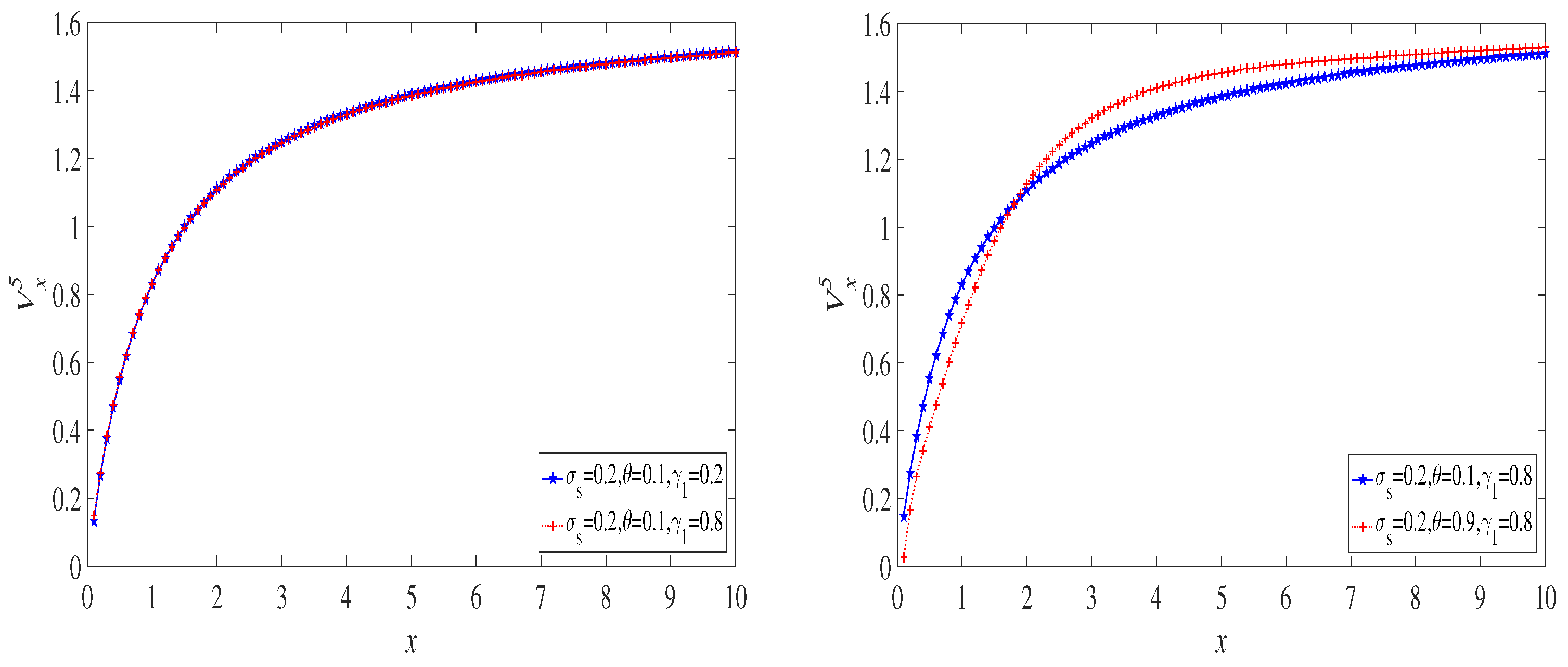 Mathematics 11 00043 g002 Mathematics 11 00043 g002