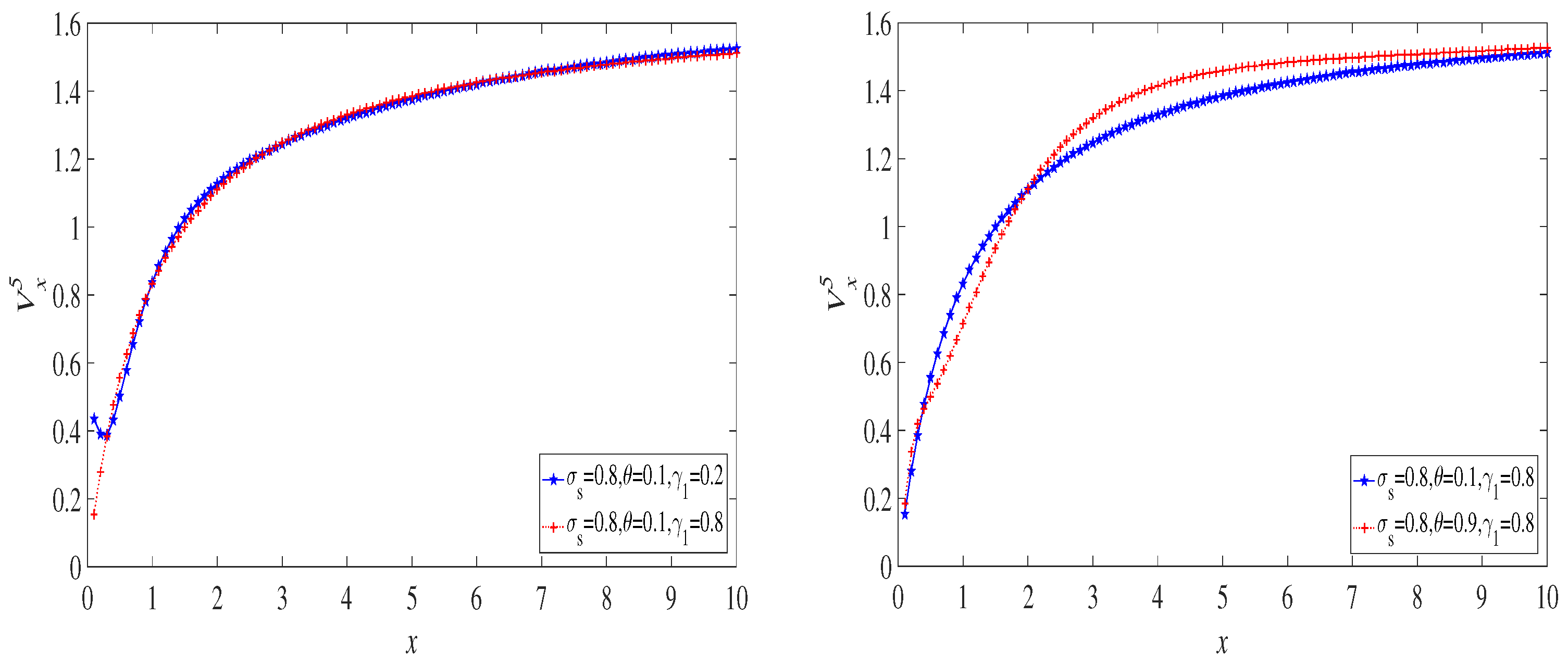 Mathematics 11 00043 g003 Mathematics 11 00043 g003