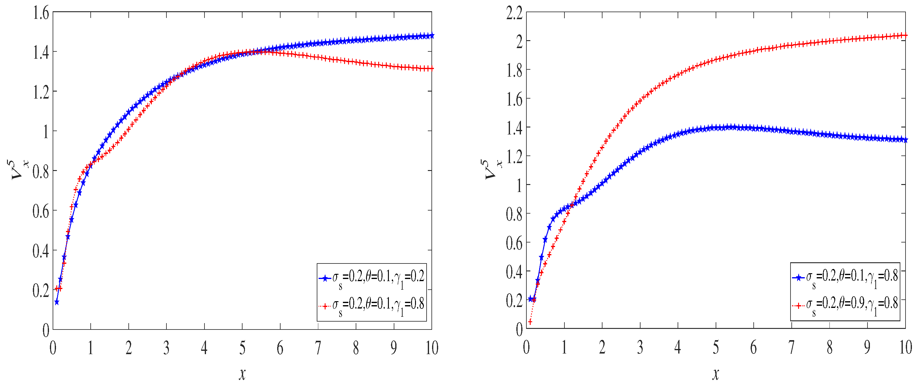 Mathematics 11 00043 g006 Mathematics 11 00043 g006