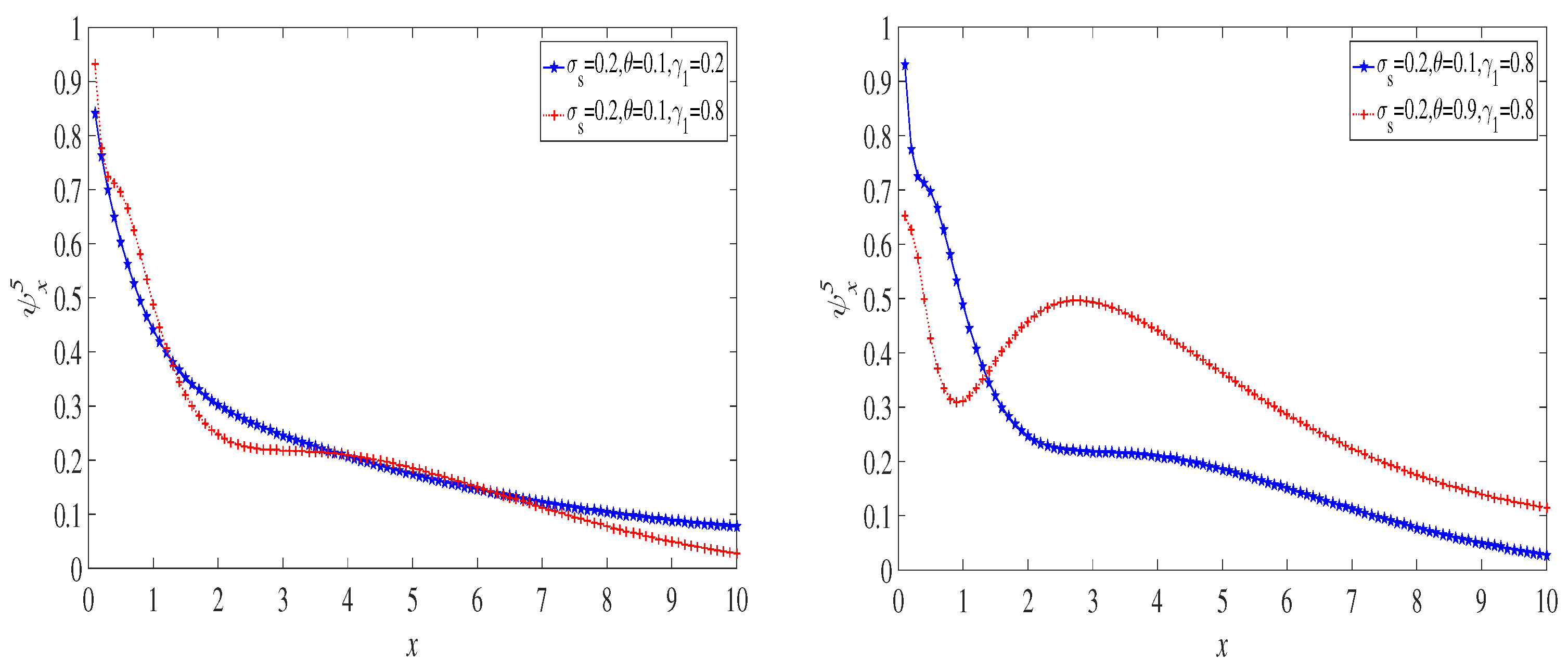 Mathematics 11 00043 g008 Mathematics 11 00043 g008