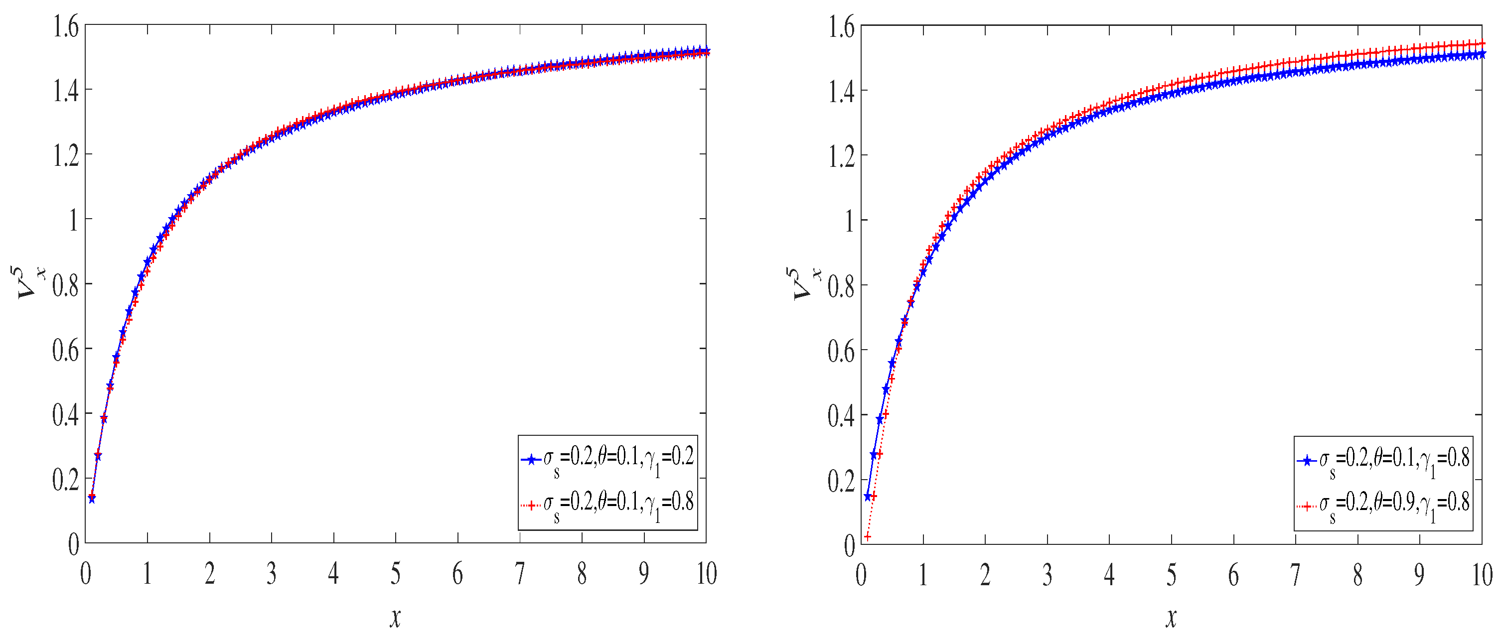 Mathematics 11 00043 g010 Mathematics 11 00043 g010