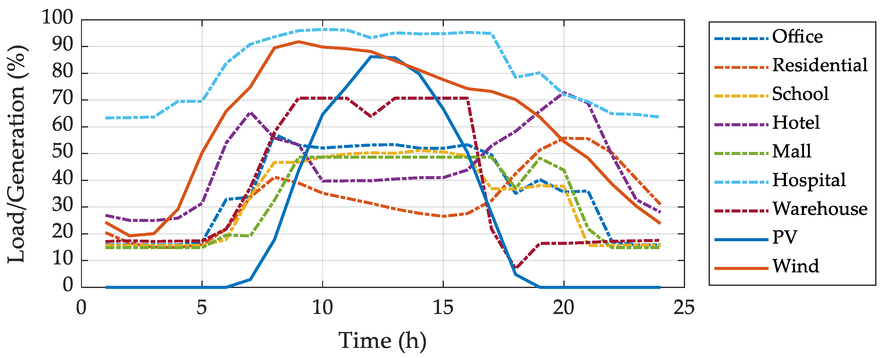 Mathematics 11 00045 g004 Mathematics 11 00045 g004