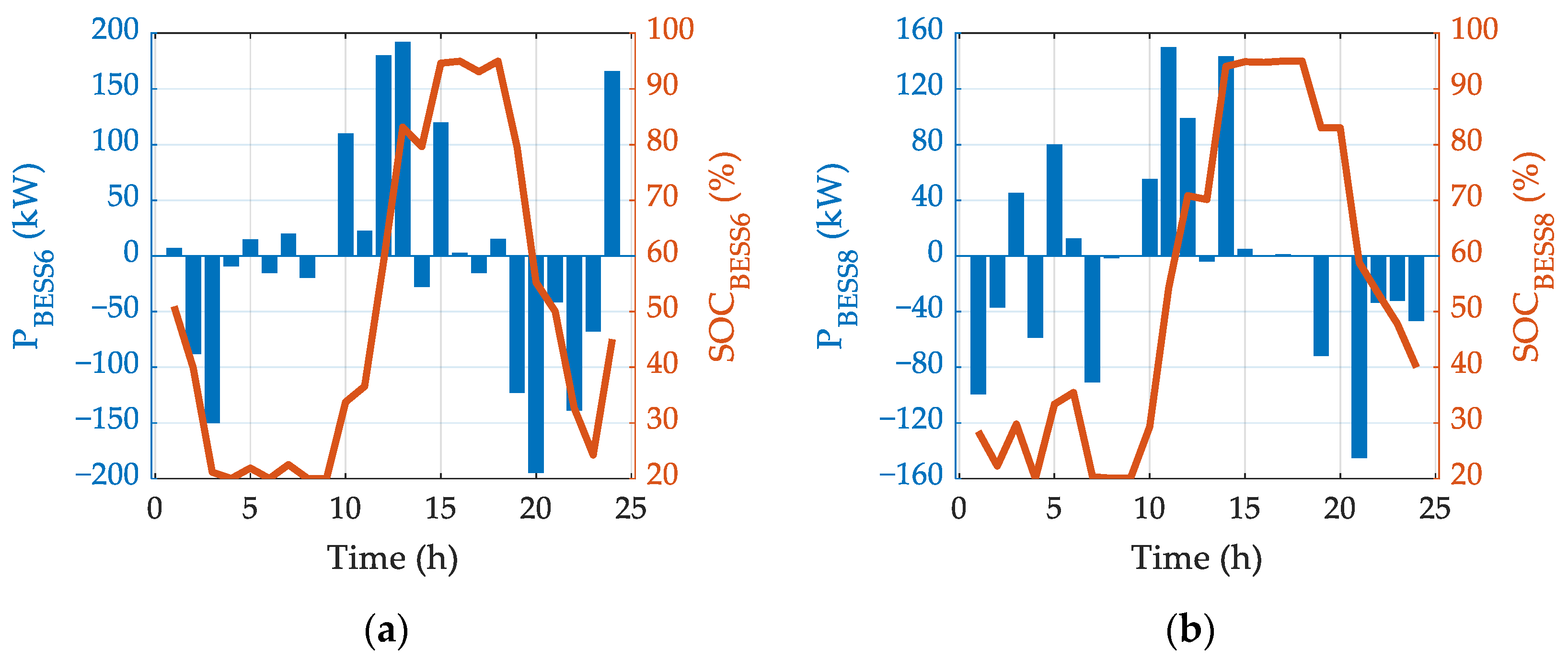 Mathematics 11 00045 g006 Mathematics 11 00045 g006