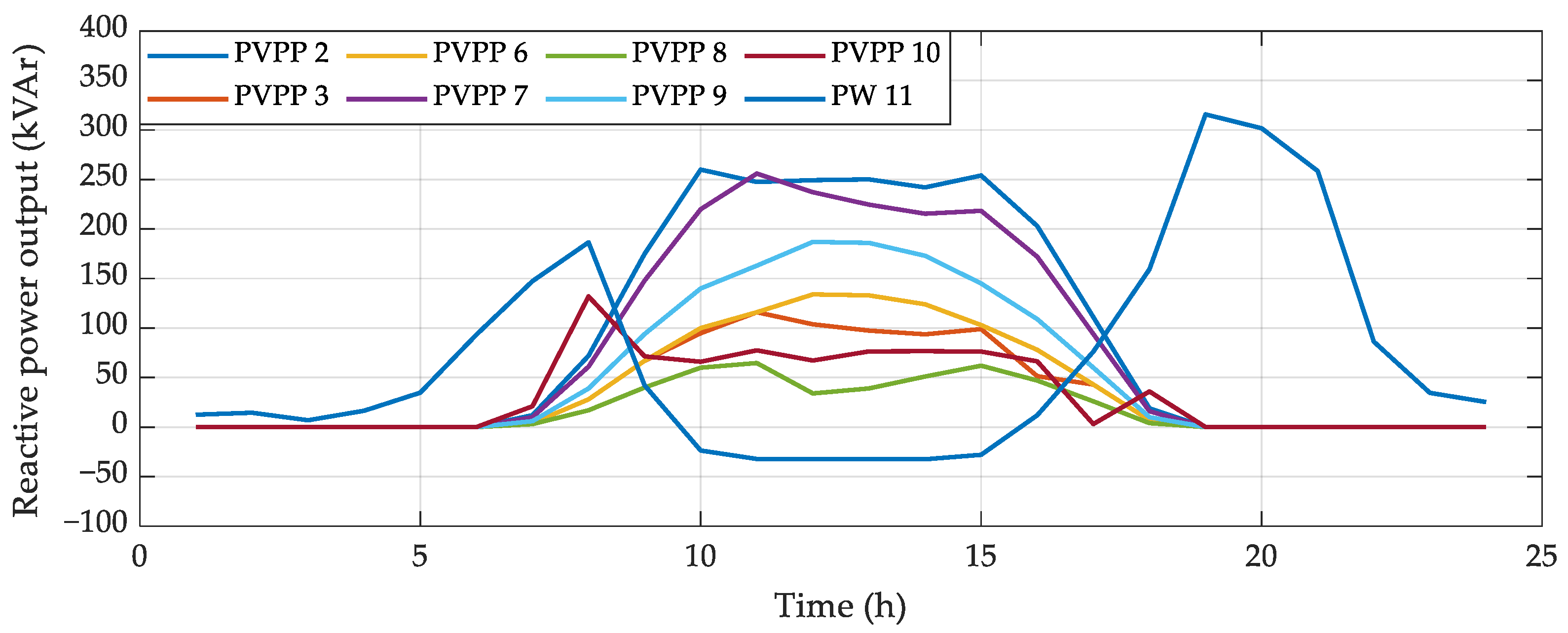 Mathematics 11 00045 g008 Mathematics 11 00045 g008