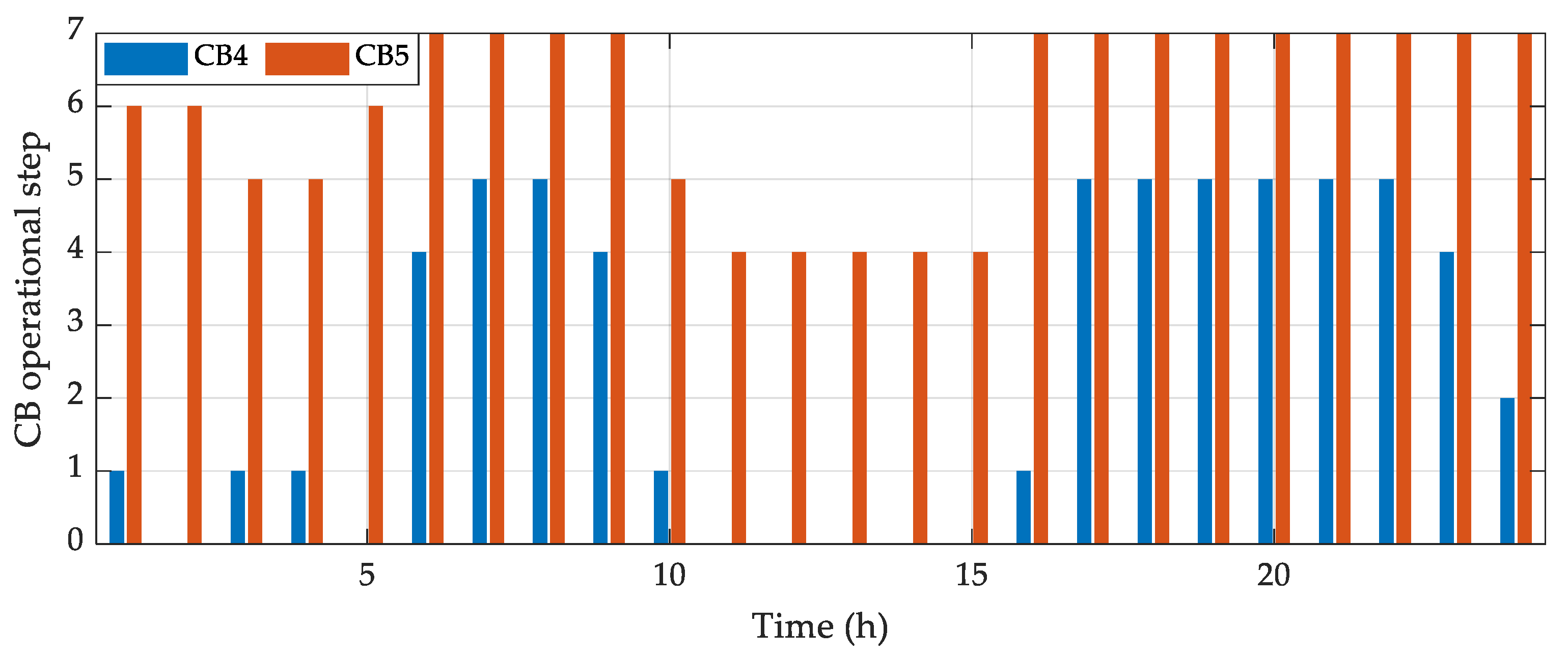 Mathematics 11 00045 g009 Mathematics 11 00045 g009