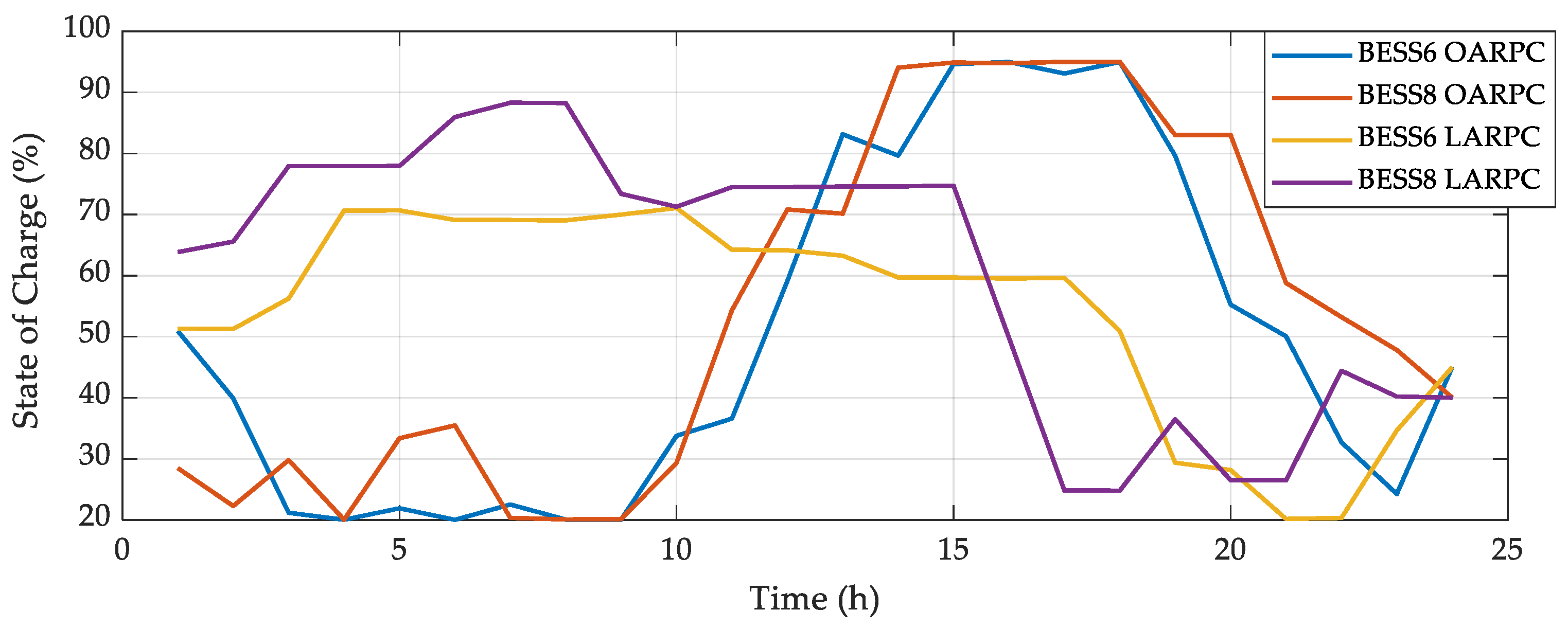 Mathematics 11 00045 g010 Mathematics 11 00045 g010