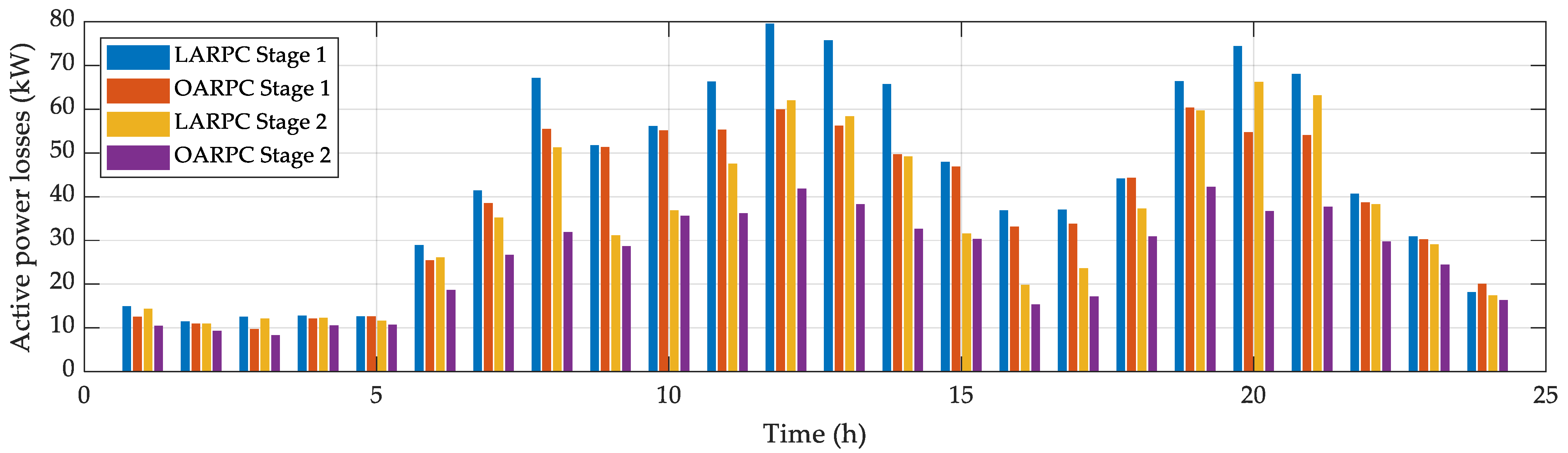 Mathematics 11 00045 g014 Mathematics 11 00045 g014