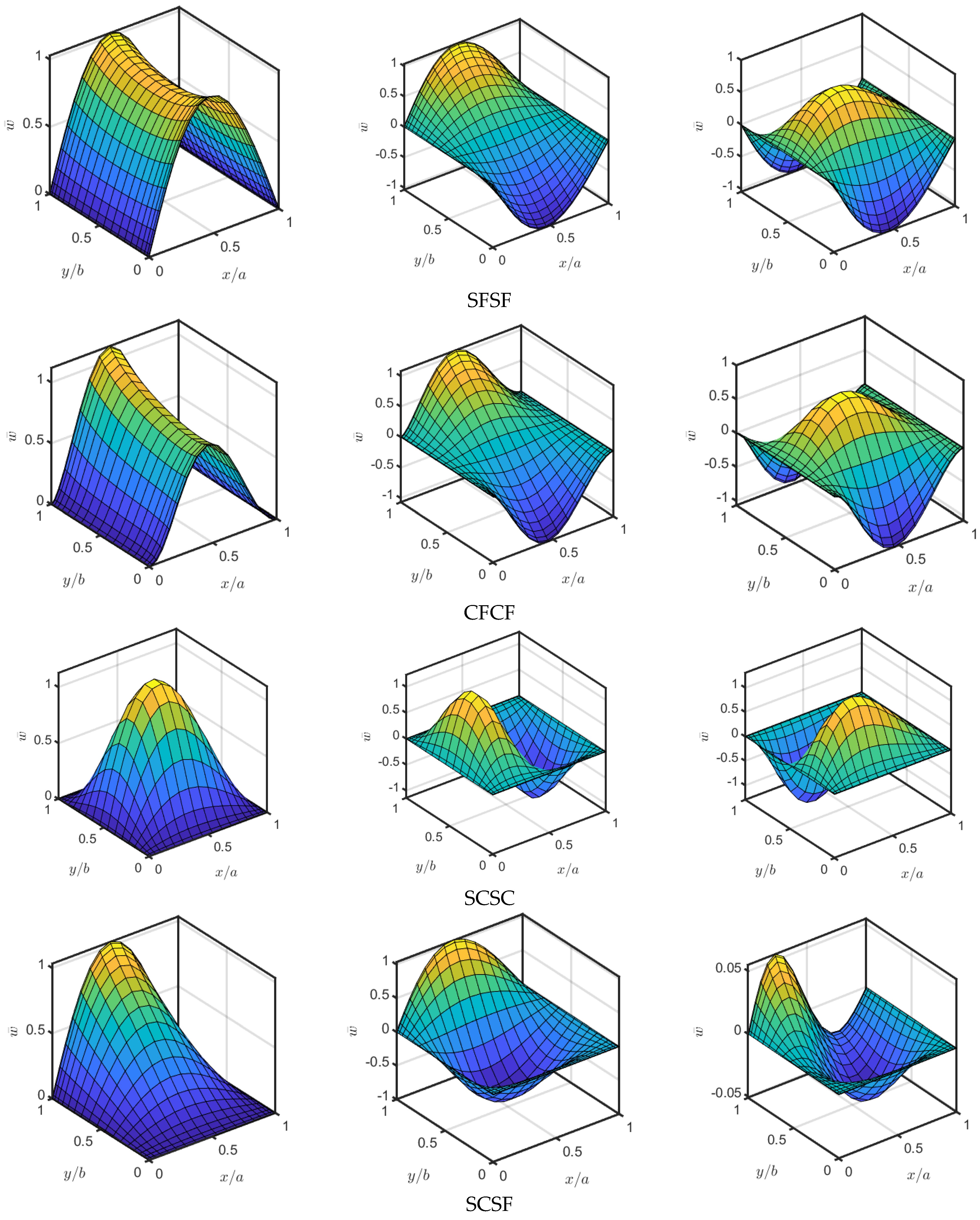 Mathematics 11 00046 g008b Mathematics 11 00046 g008b