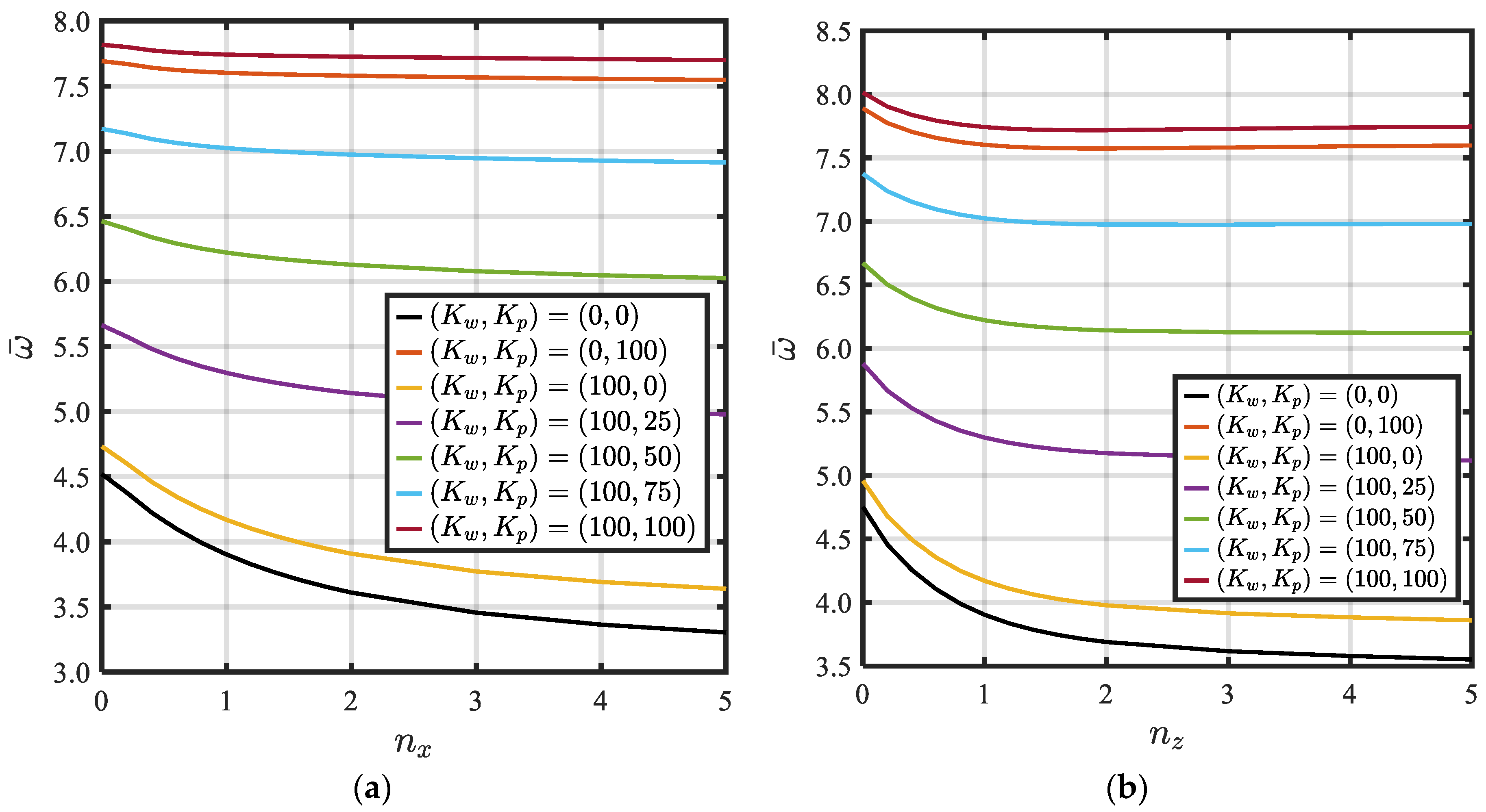 Mathematics 11 00046 g013 Mathematics 11 00046 g013