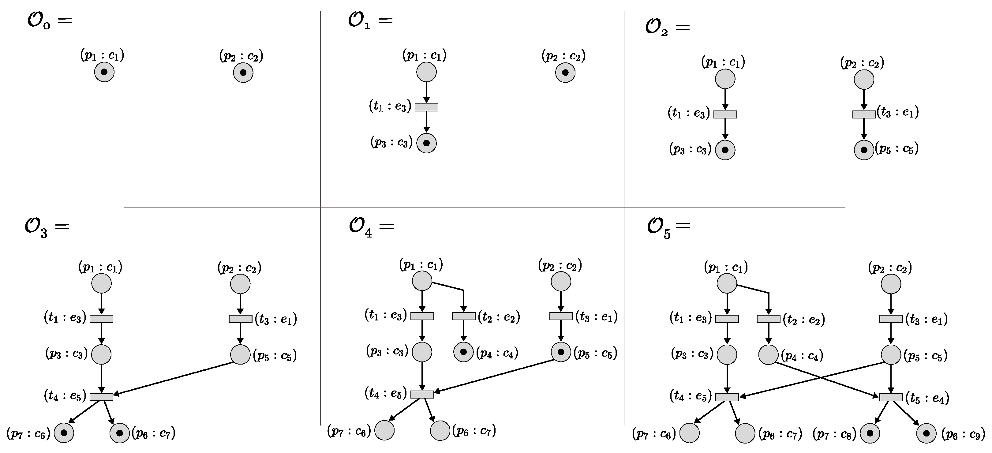 Mathematics 11 00047 g004 Mathematics 11 00047 g004