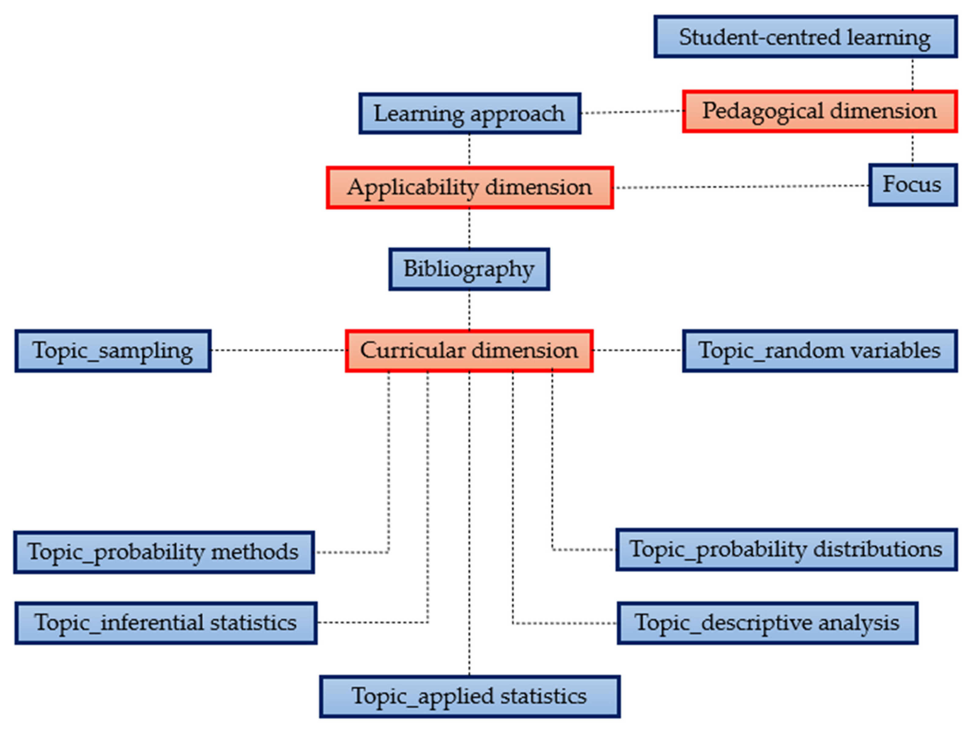 Mathematics 11 00052 g002