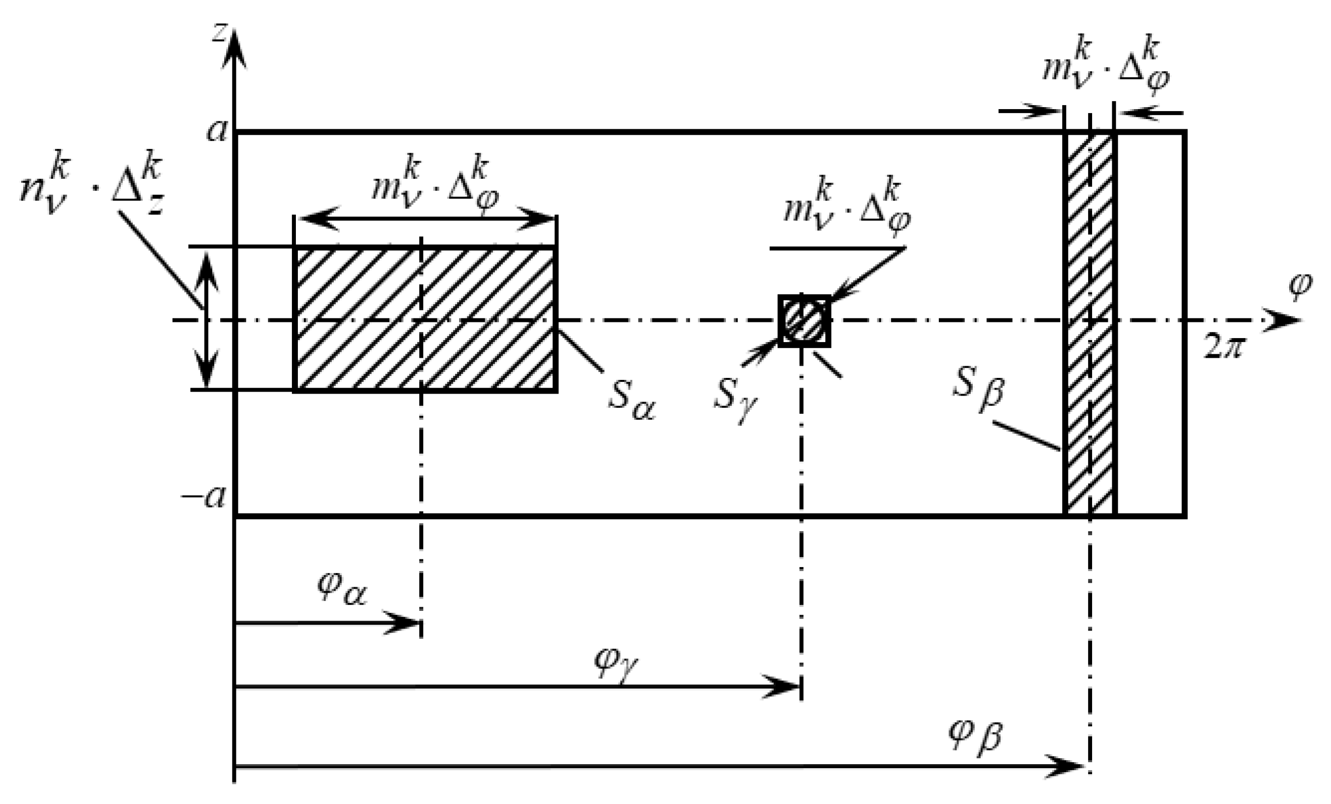 Mathematics 11 00054 g001